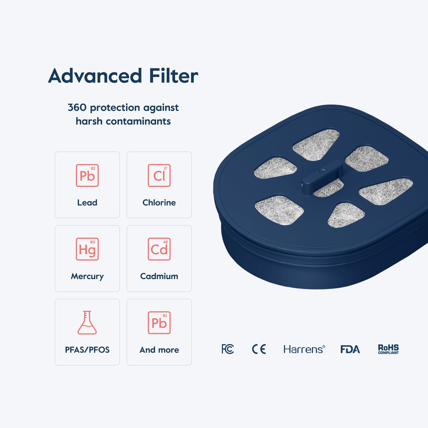 LARQ Pitcher Filter 4-pack, Advanced Carbon Filters, Removes Lead, Mercury and More, Good for 8 Months, Regular, Blue