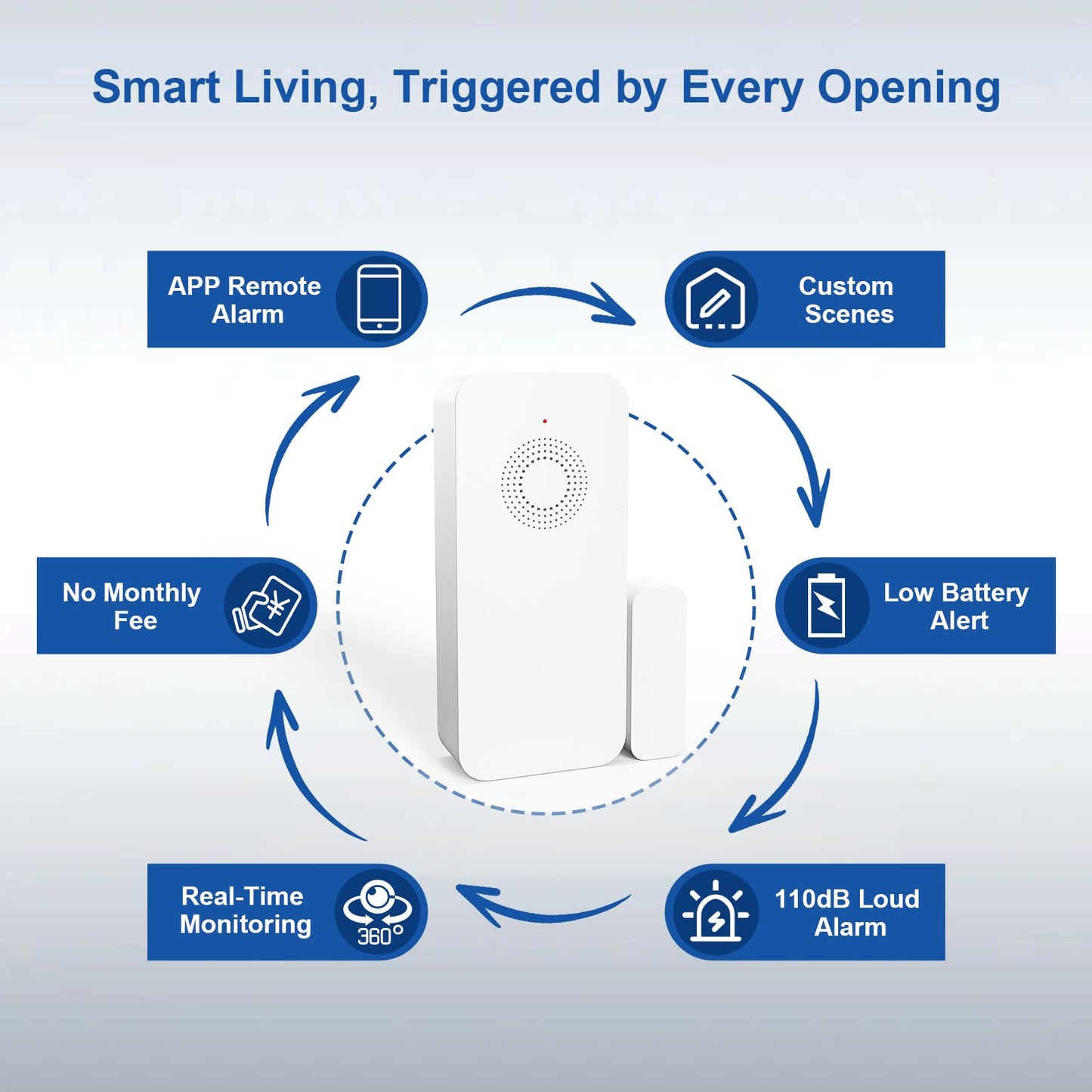 WARROXIDE WiFi Door Window Alarm, Smart Contact Sensor with APP Alerts & Sound Light Alarm, DIY Home Security System for House, Apartment, Office (Battery Not Included)