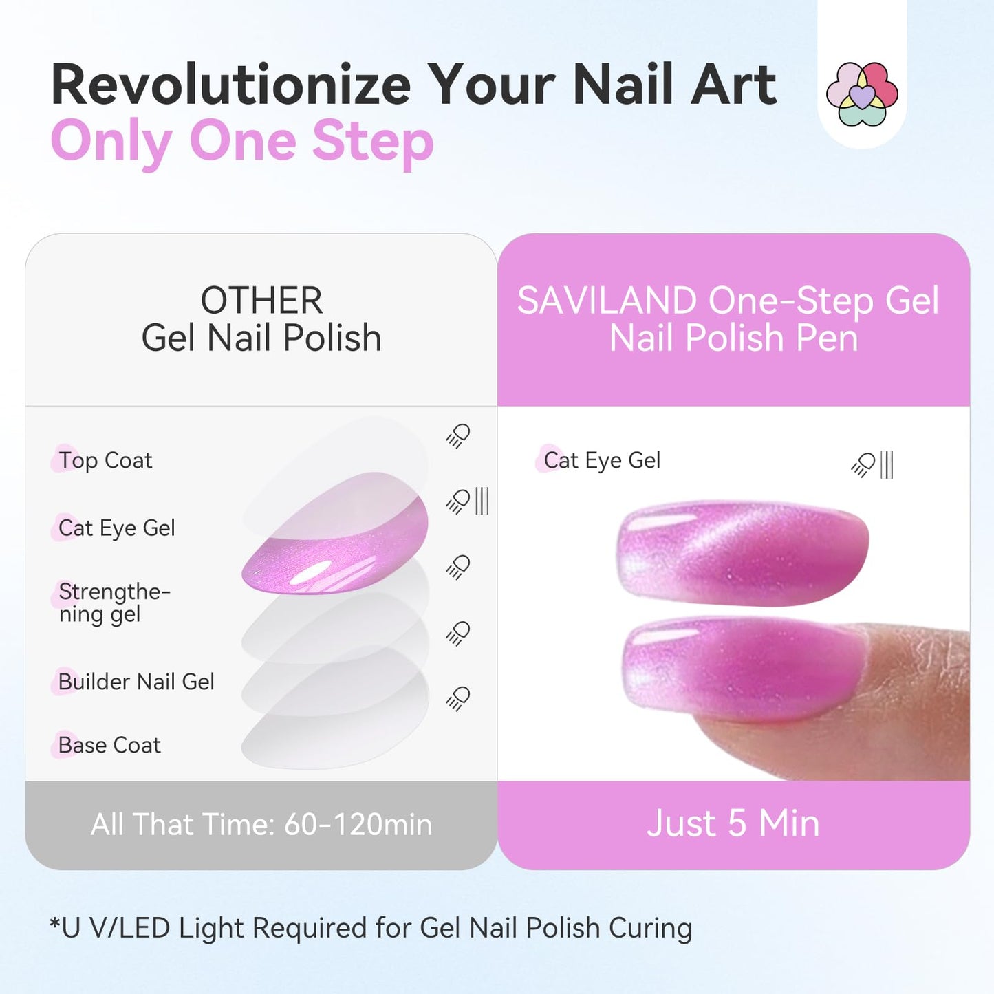 SAVILAND One Step Gel Nail Polish Pen Set: 6 Colors Cat Eye 3-in-1 U V Gel Nail Polish Summer Neon Base & Color & Top Gel in One Pen with Nail Magnet Quick Manicure for Cateye Effect Home DIY 4 ml