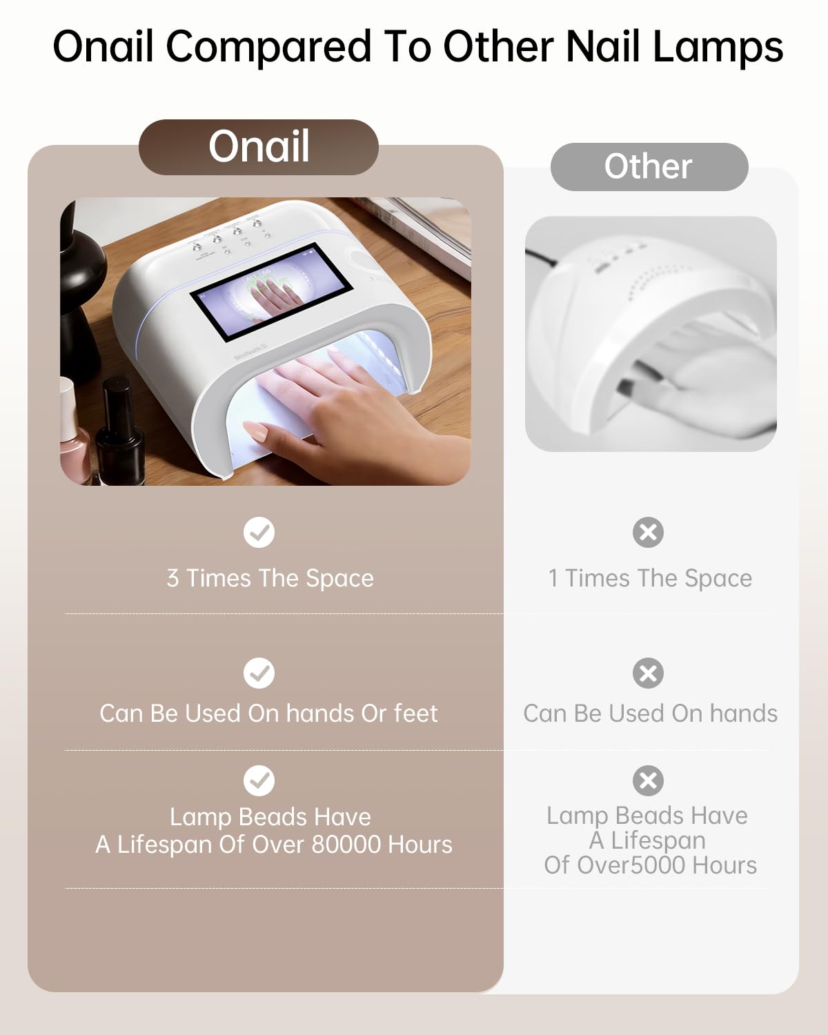 AI Health Best Nail Lamp-O NAIL AI Precision Scan,Reduce Excess UV Skin Damage-2in1 AI Computer&Nail Dryer with HD Visible Screen,109 LEDs 2X Faster Curing,Nail Curing Lamp for Salon and Home