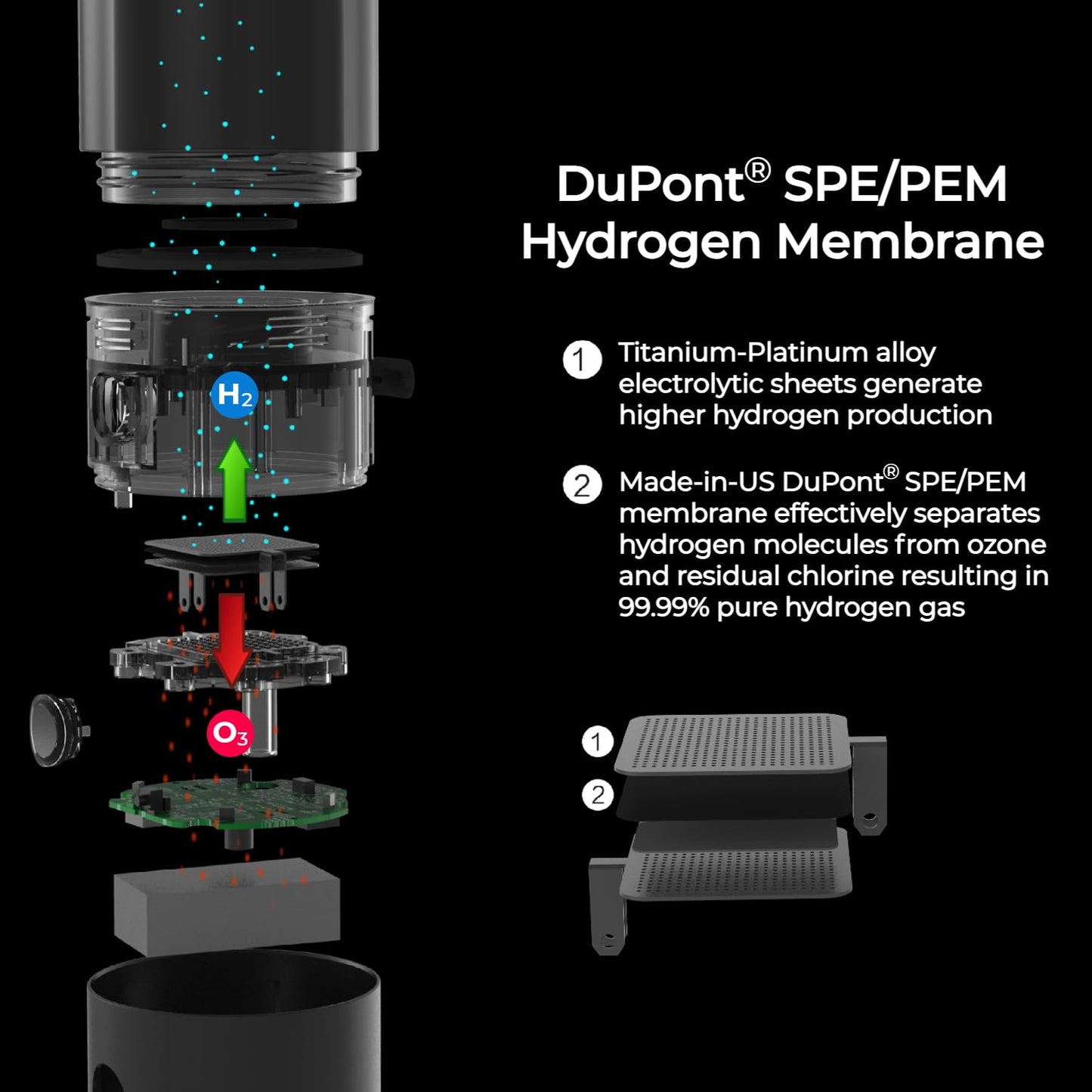 ZYNAFLO H2-Pro Hydrogen Water Bottle Generator with Latest SPE-PEM Technology (Rose Gold)