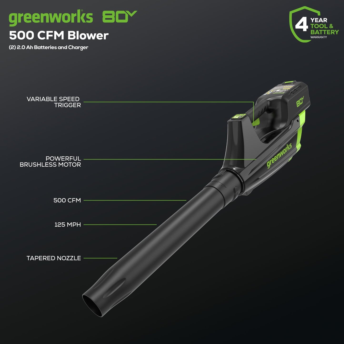 Greenworks 80V 21” Brushless (Push) Cordless Electric Lawn Mower + (500 CFM) Axial Leaf Blower + 13” String Trimmer (75+ Compatible Tools), (2) 2.0Ah Batteries and 30 Minute Rapid Charger