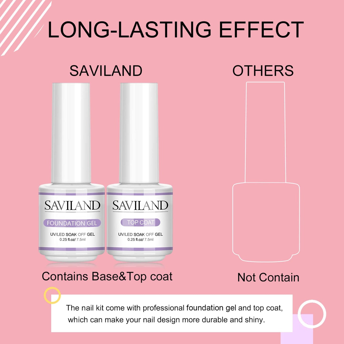 SAVILAND Builder Nail Gel Kit: 4 Color U V Hard Gels Clear White Pink Nudes for Nail Extension Strengthening Sculpting and Building with 100 Nail Forms Brush Pen Base & Top Gels for Nail Art Home DIY