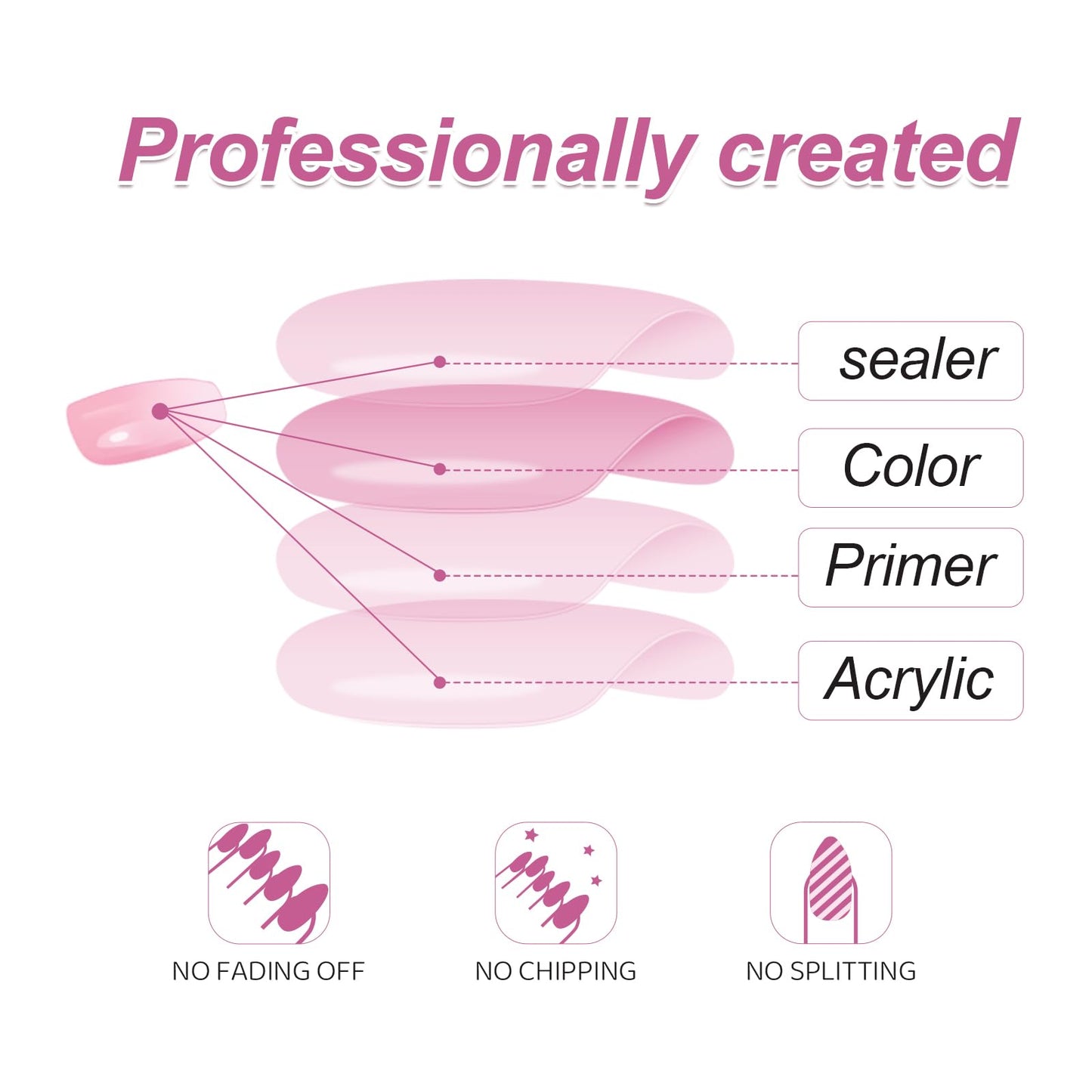 RTKHFZE Press on Nails French Tip Short Fake Nails Square Acrylic Nails with Cute Flower Designs Artificial Pink False Nails Stick on Nail for Women Manicure 24Pcs