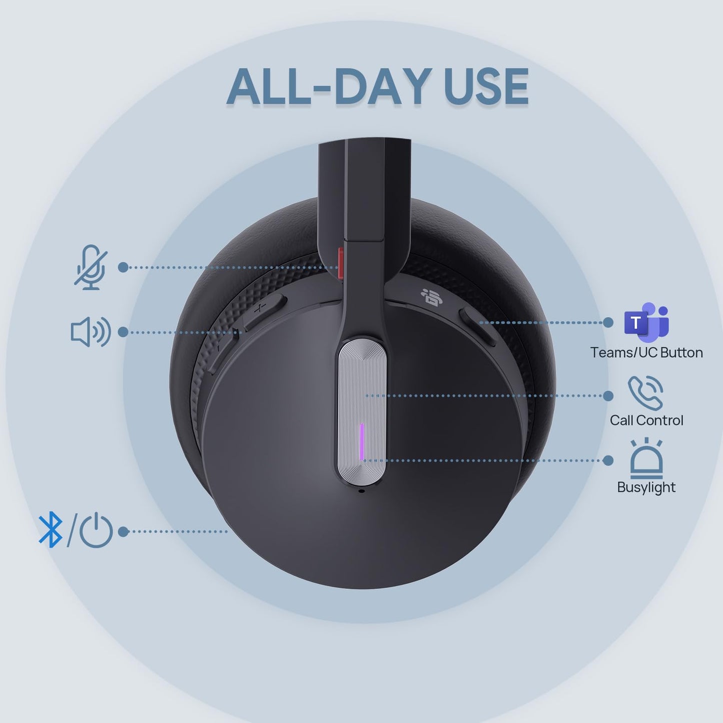 Yealink WH64 Teams Mono DECT & Bluetooth Wireless Headset, 606ft Range Microsoft Certified, Single On Ear Headphone with 3X Noise Cancelling Mic, 26H Talk Time, Office Desk IP Phone, PC, Computer