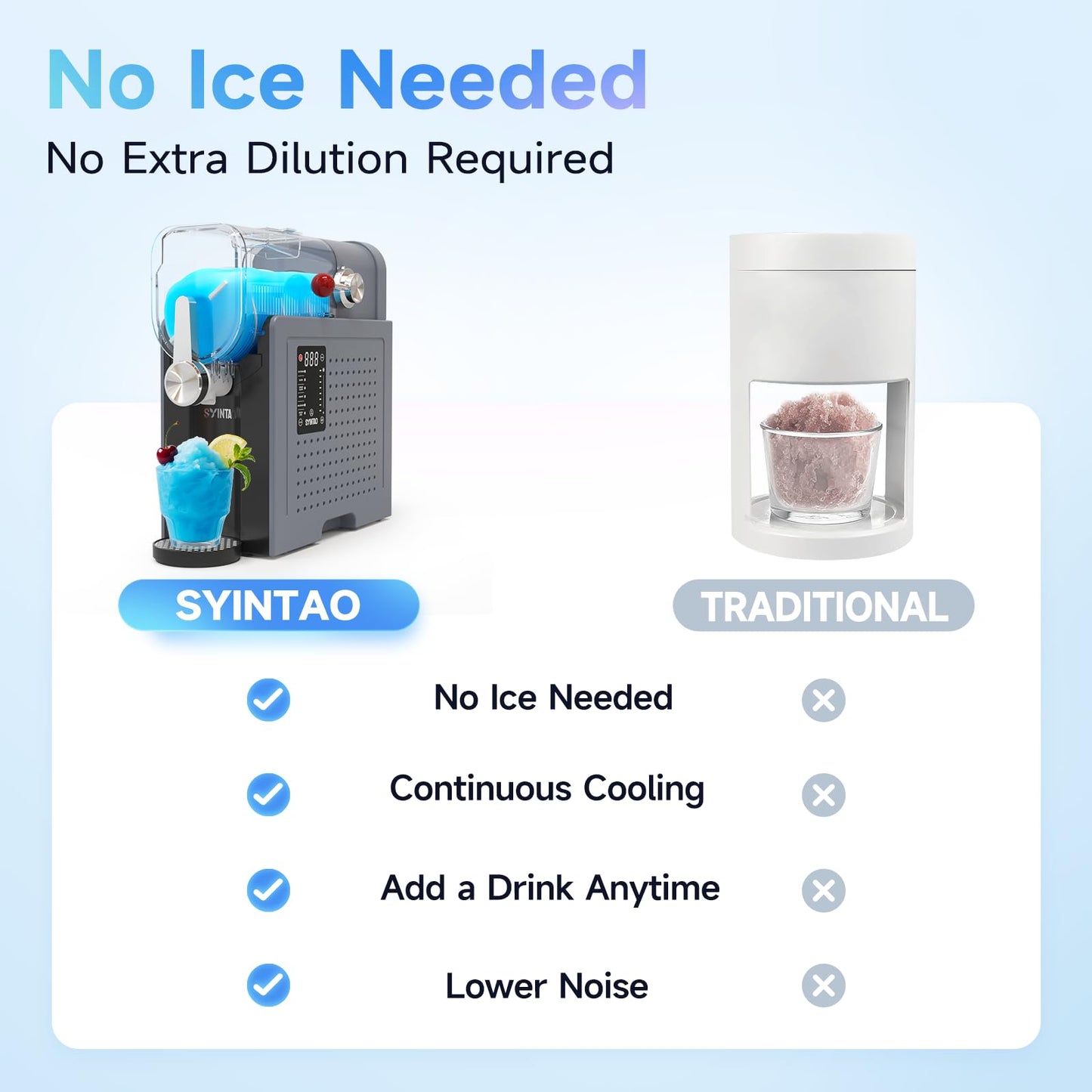 SYINTAO 2-in-1 Slushie & Soft Serve Ice Cream Maker, 88oz No-Ice-Needed Frozen Drink Machine with LED Display, 6 Preset Modes, Auto-Clean & Delay Timer – Gift for Family