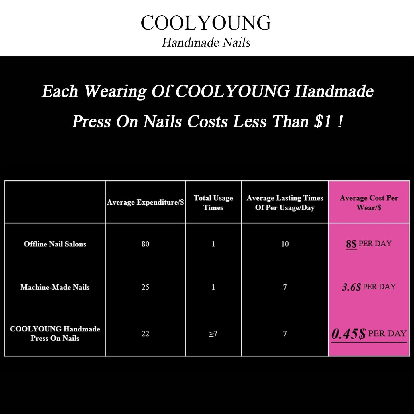 Homemade Press On Nails, Short Almond Press On Nails, Press On Nails Acrylic, Blue Press On Nails, Fake Nails With Designs, Press On Nails 3D, COOLYOUNG Handmade Nails, 10 PCS, Size S