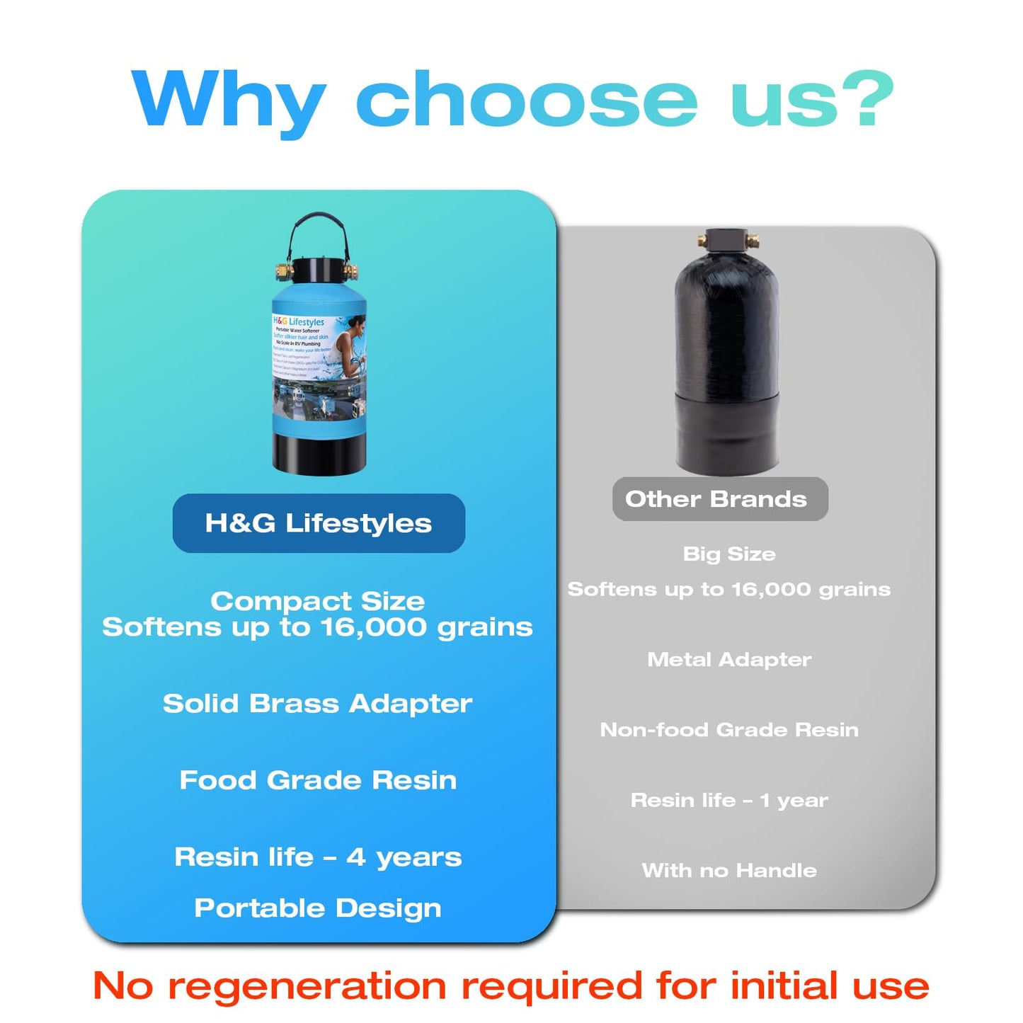 H&G lifestyles ‎Portable Water Softener for RV with Water Hose, Food-Grade Resin 3/4" Brass Fittings 2600 Gallons Softens Hard Water Filtration System for Car Washing Pressure Washing