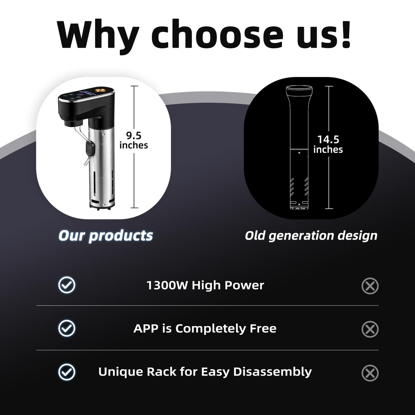 1300W Sous Vide Cooker,WIFI Sous Vide Machines,Immersion Circulator,Precision Cooker,Recipes,Accurate Temperature and Time Control,IPX7 Waterproof,Ultra Quiet,Fast Heating,APP Recipes Timer