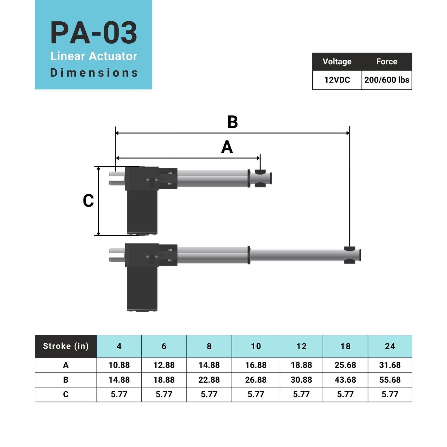 Progressive Automations 12V Linear Electric Actuator - 12 inches Stroke, 600 lbs Force with Low-Current Rating DC Motor and Durable Stroke for Automotive, Medical, Robotics Usage, PA-03-12-600