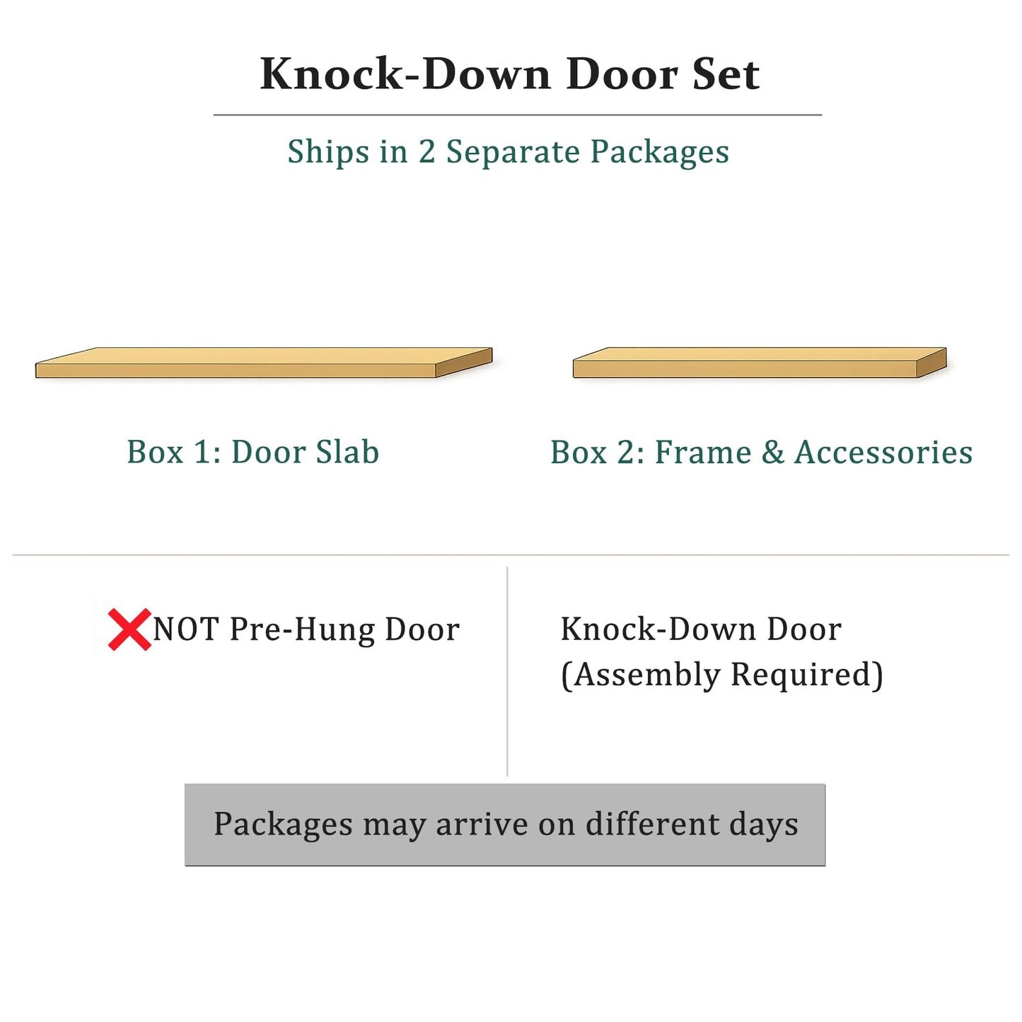 Fiberglass Entry Door, 36'' x 80'' Front Exterior Door with Brickmould and Vinyl Frame, Right Hand Inswing White Primed Knock-Down Door 4-9/16in, 6 Lite Low-E Glass
