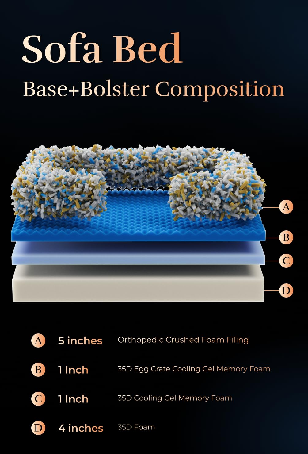 NOAH & PAW Giant Dog Bed XXL, 55x45x11 Inch, Orthopedic Dog Beds, Eggshell Memory Foam Infused with Cooling Gel, Inner Cover, Waterproof, Machine Washable (Denim Sofa Collection)