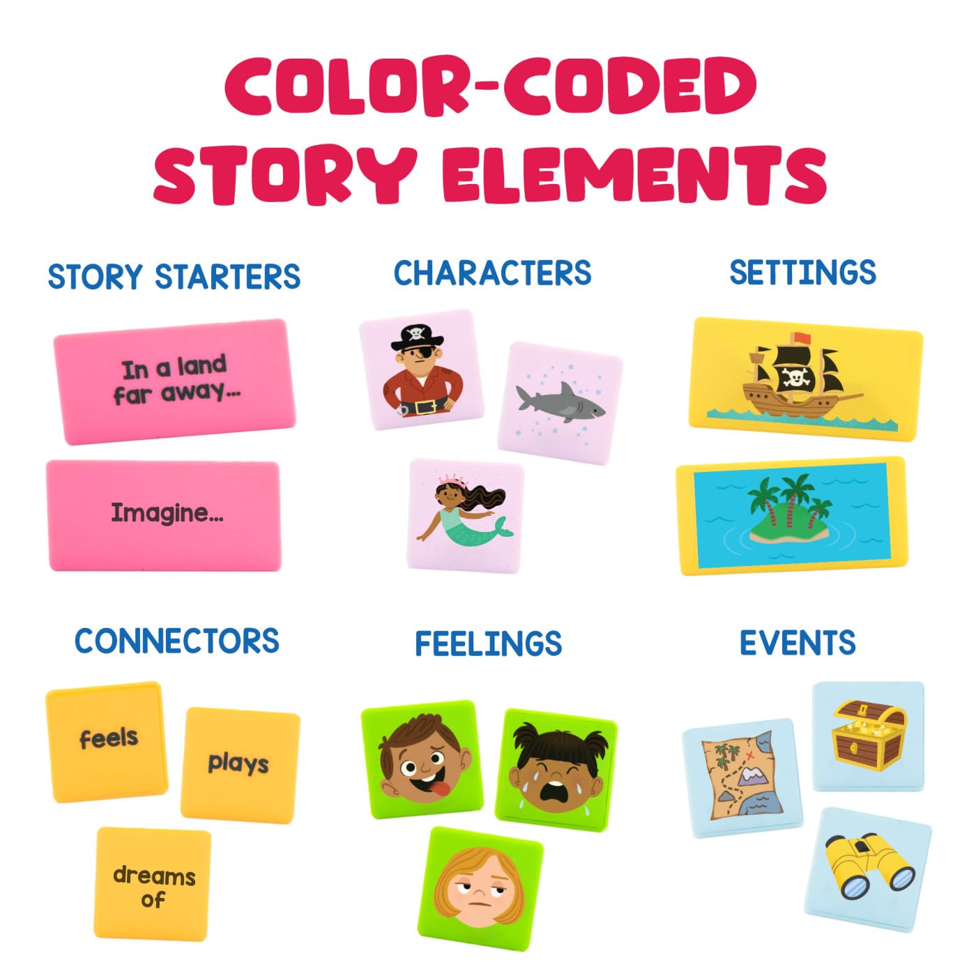Educational Insights Storytelling Dominoes - Creative Story Prompt Toys & Social Skills Activities, Create Your Own Adventure Sequencing Games, Fun Conversation Starters & Gifts for Kids Ages 3+