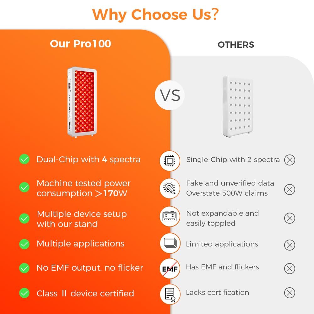 BestQool Red Light Therapy for face Body, 4 Wavelengths Infrared Red Light Therapy, 100 Elite Grade Dual Chip LEDs, High Power Red Light Panel, Infrared Light Therapy Device, Modular Design. 170W