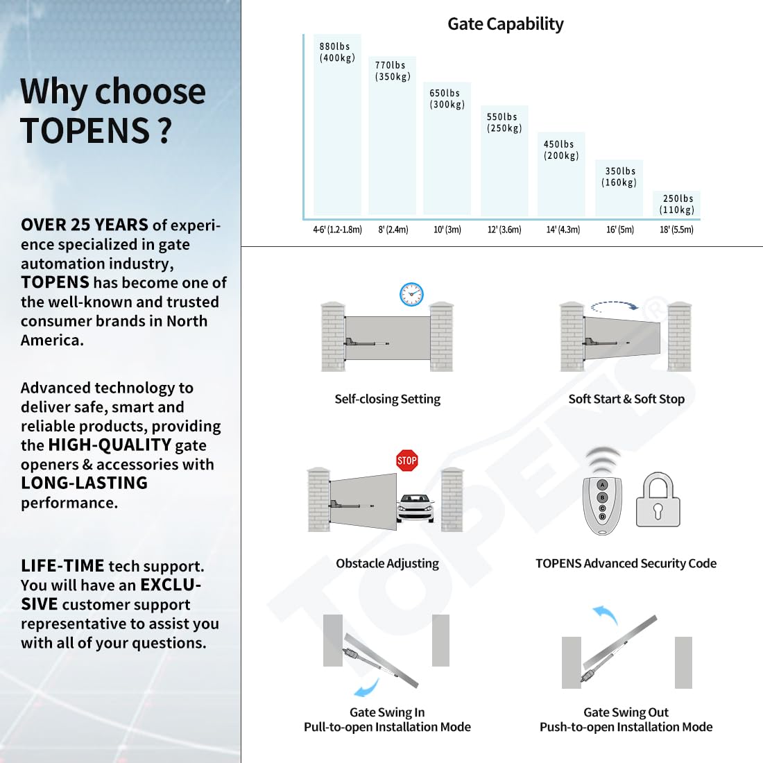 TOPENS AT12131S Solar Single Swing Gate Opener Heavy Duty Automatic Gate Motor for Single Swing Gates Up to 18ft, Electric Driveway Gate Operator AC Powered with Solar Panel Remote Control Kit
