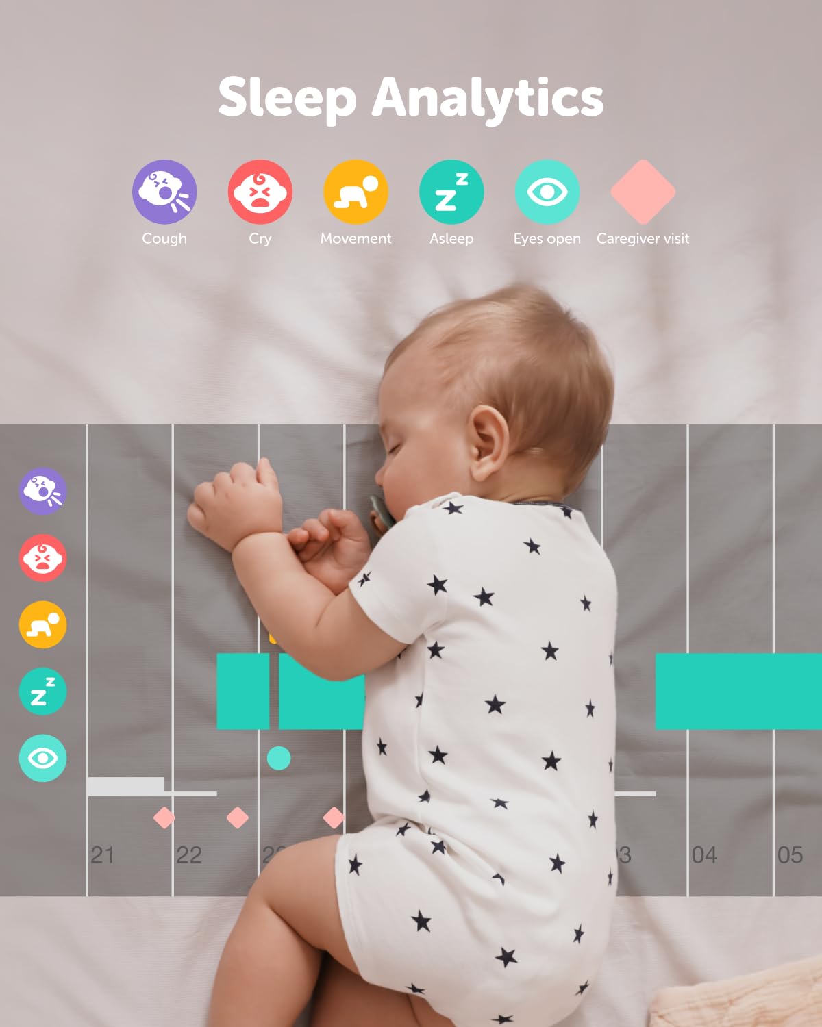 CuboAi 2025 New Model Smart Baby Monitor 3: Sleep Safety Alerts for Covered Face Rollover, 2.5K QHD Night Vision WiFi Camera, 2-Way Audio, Humidity Sensor, Lullabies. App Control (Wall Mount Set)