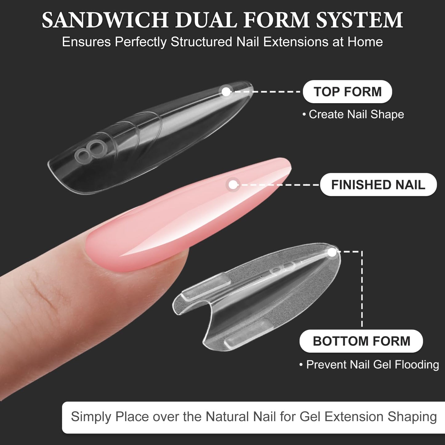 SUTOKAKA 280Pcs Sandwich Nail Dual Forms for Polygel Extension Builder Gel 140 Pairs Almond Round Top and Bottom Plastic Nail Molds for Beginners Professional at Home Salon