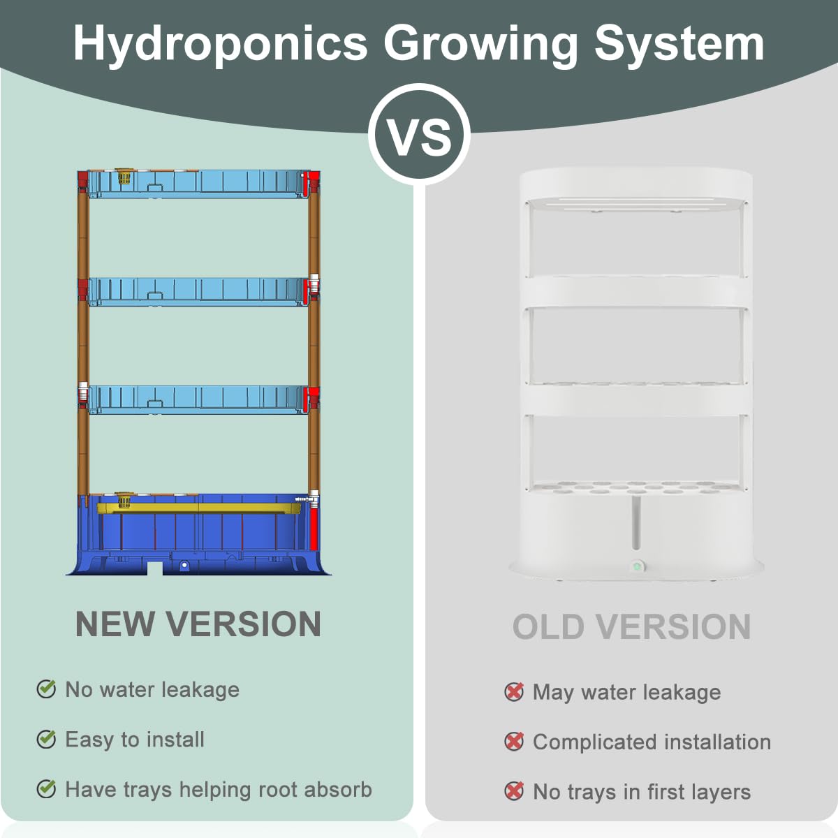 64 Pods Large Capacity Hydroponic Tower,4-Layer Hydroponics Growing System with Full-Spectrum LED Grow Light,Auto Circulating Water,Indoor Hydroponic Garden for Plants Herb Vegetable