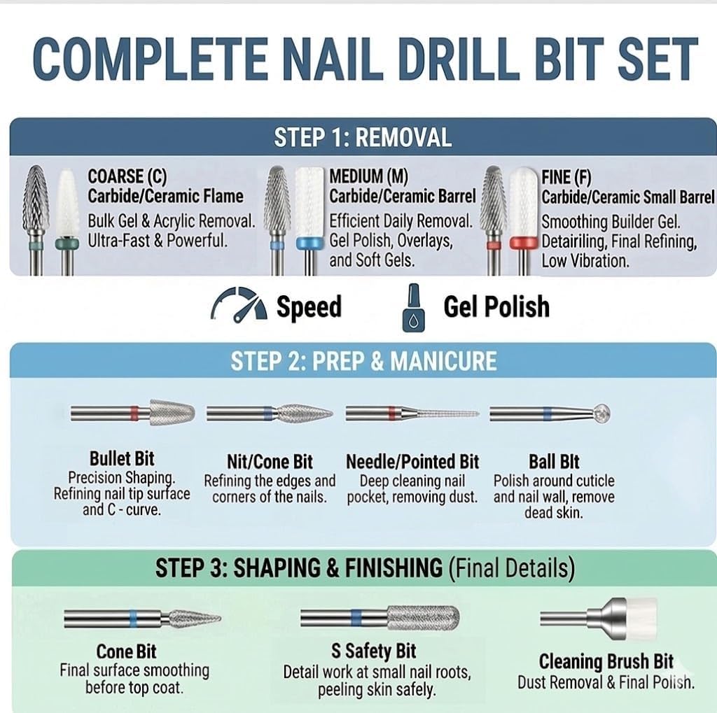 Professional Nail Drill Bits Set: 13Pcs Tungsten Carbide & Ceramic & Cuticle Efile Bits with 75pcs Mini Sanding Bands (#80#120#180) for Acrylic Nails Poly Gel Remove Manicure Pedicure Tools, 3/32 Inch