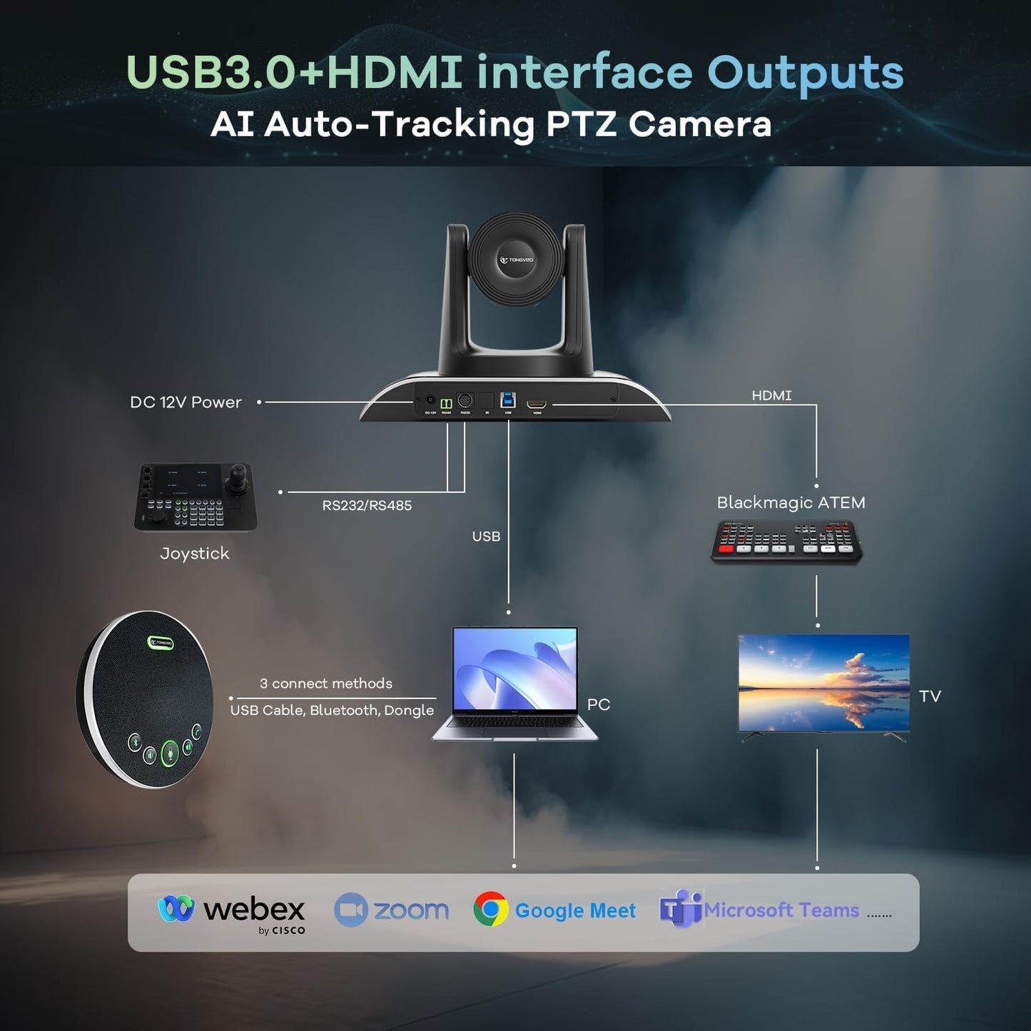 4K Conference Room Camera System AI Auto-Tracking 4K PTZ Camera 3X Optical Zoom USB3.0 HDMI Outputs and Bluetooth Speakerphone with Mics for Conferencing Worship Church Education Medical