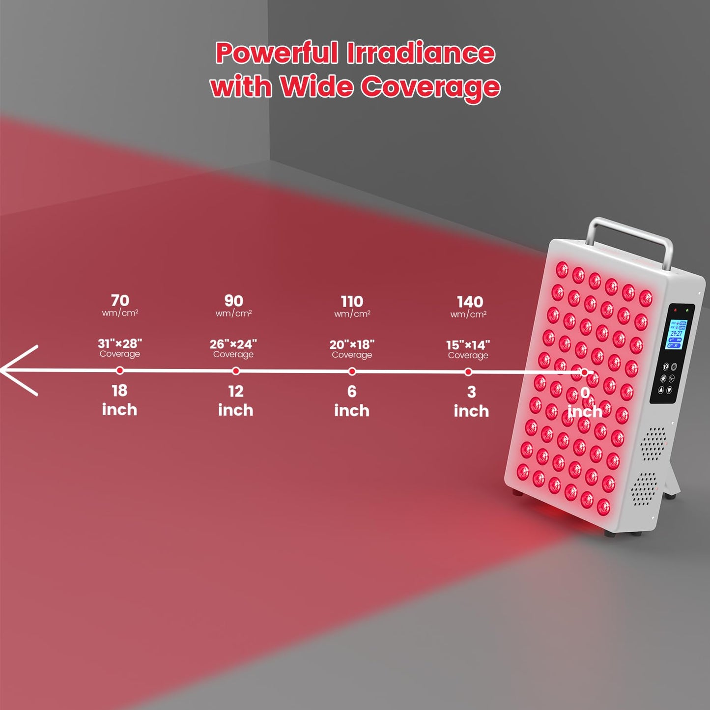 Red Light Therapy Panel with 660nm & 850nm Near-Infrared Light – 300W High-Power Red Light Panel for Face & Body, Supports Skin Care, Pain Relief, and Skin Health (White)