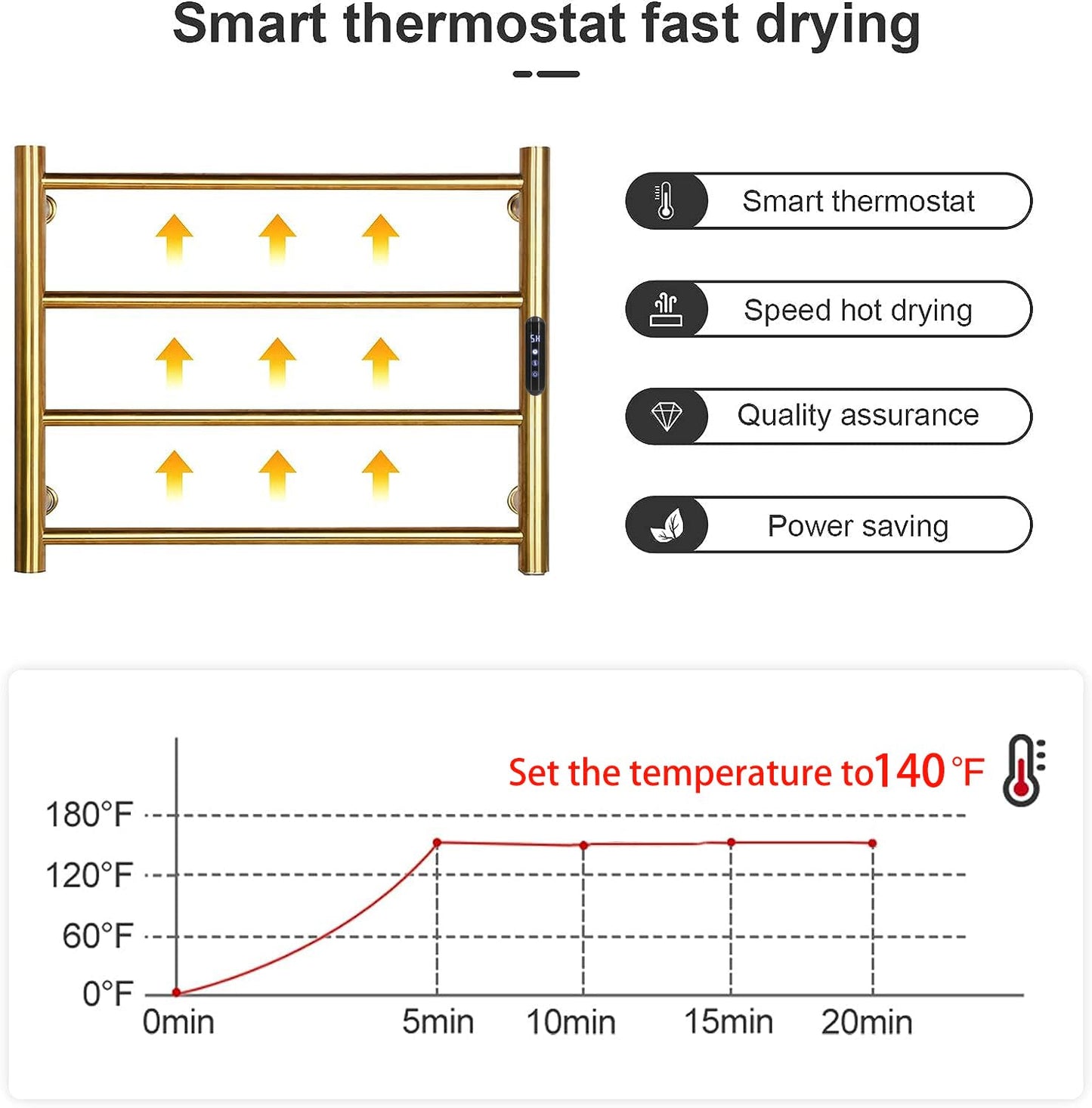 Towel Warmers for Bathroom, Wall Mounted Hot Towel Racks, Heated Towel Drying Rack with Timer & Temperature Multi-Level Adjustable (4 Bars Brushed Gold, Hardwired)