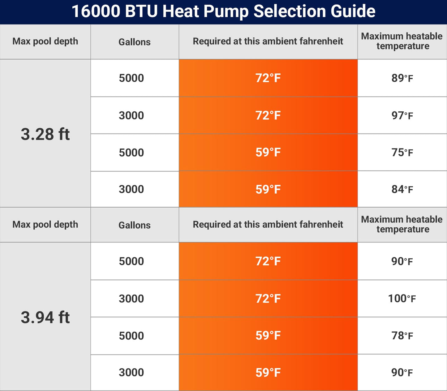 Varpoolfaye 16000 BTU Swimming Pool Heat Pump 5000 Gallon Electric Pool Heater for Above Ground Pool 5KW Heating or Cooling WiFi Control Timer Pool Heater 120V 60Hz
