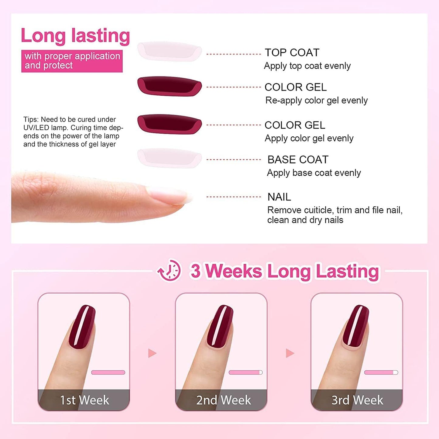 Vishine 12 Pcs Gel Nail Polish Kit, Orange Yellow Red Purple Gel Nail Polish Set Colors Collection Soak off LED Nail Lamp Base Top Coat & Matte Top Coat Gel Nail Kit 8ml