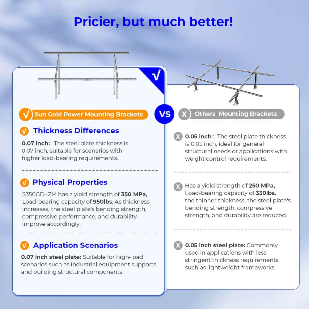 SUNGOLDPOWER Adjustable Solar Panel Ground Mounting Bracket,Expandable Mount Brackets for 2pcs 300W/450W/500W/560W/590w Panels,for Large Scale Install,Farm,Off-Grid System (Ground Mounting Bracket)