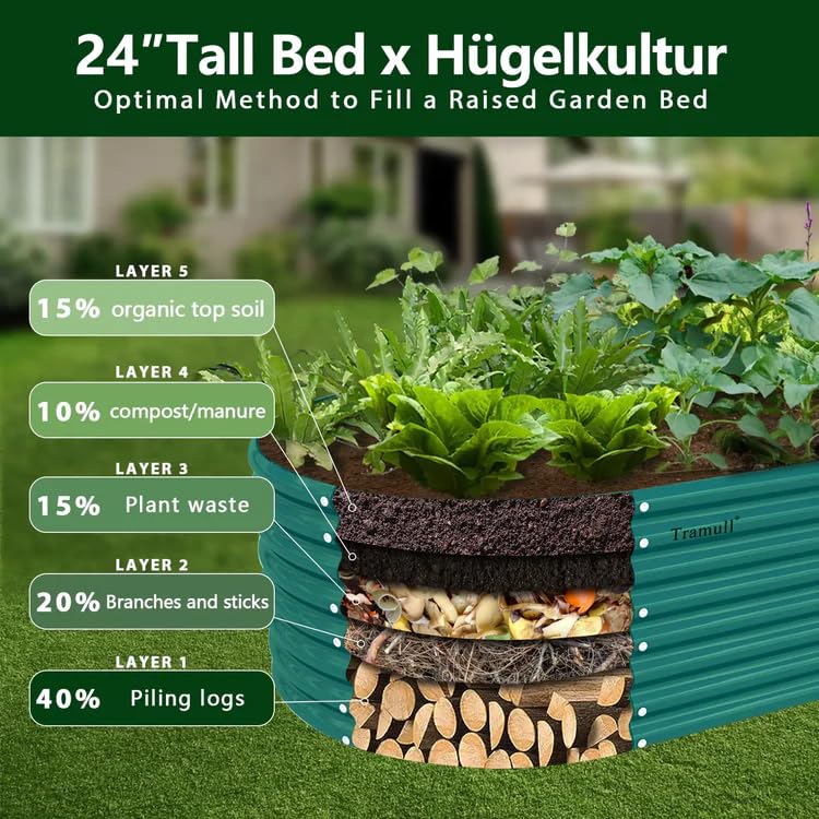 Tramull 8x3x2ft Galvanized Raised Garden Bed, 24" Tall Deep Root Metal Planter Boxes, Bottomless Above Ground Raised Garden Beds Outdoor Kit for Plants Vegetables, Flowers, Herbs, Fruits, Green