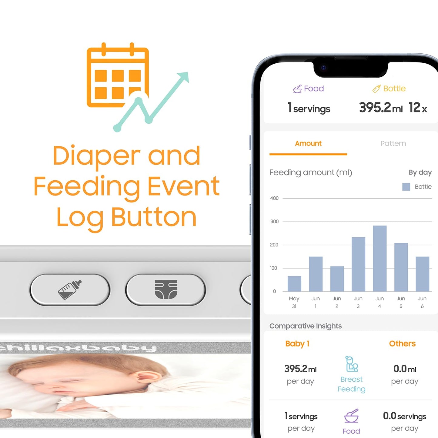 CHILLAX Daily Video Baby Monitor - WiFi Smart Baby Monitor with Camera & Parent Unit,App Support,HD Camera, Privacy Protection WiFi ON/Off Switch, 2-Way Audio,Night Vision,Auto Dimming LED