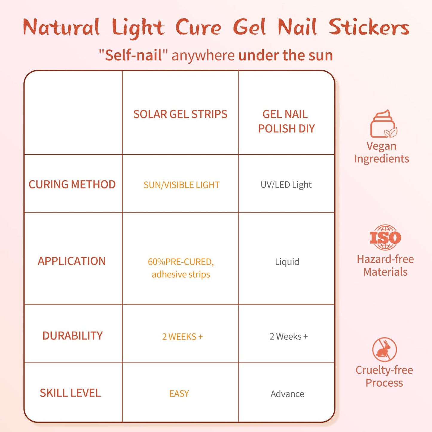 Semi Cured Gel Nail Strips - Dark Brown Heart Pink-Stylish Nail Wraps, No UV Light Needed, Effortless Application & Removal, Salon Quality, Includes 16 Wraps, 1 Prep Pad, Wooden Stick & Nail File
