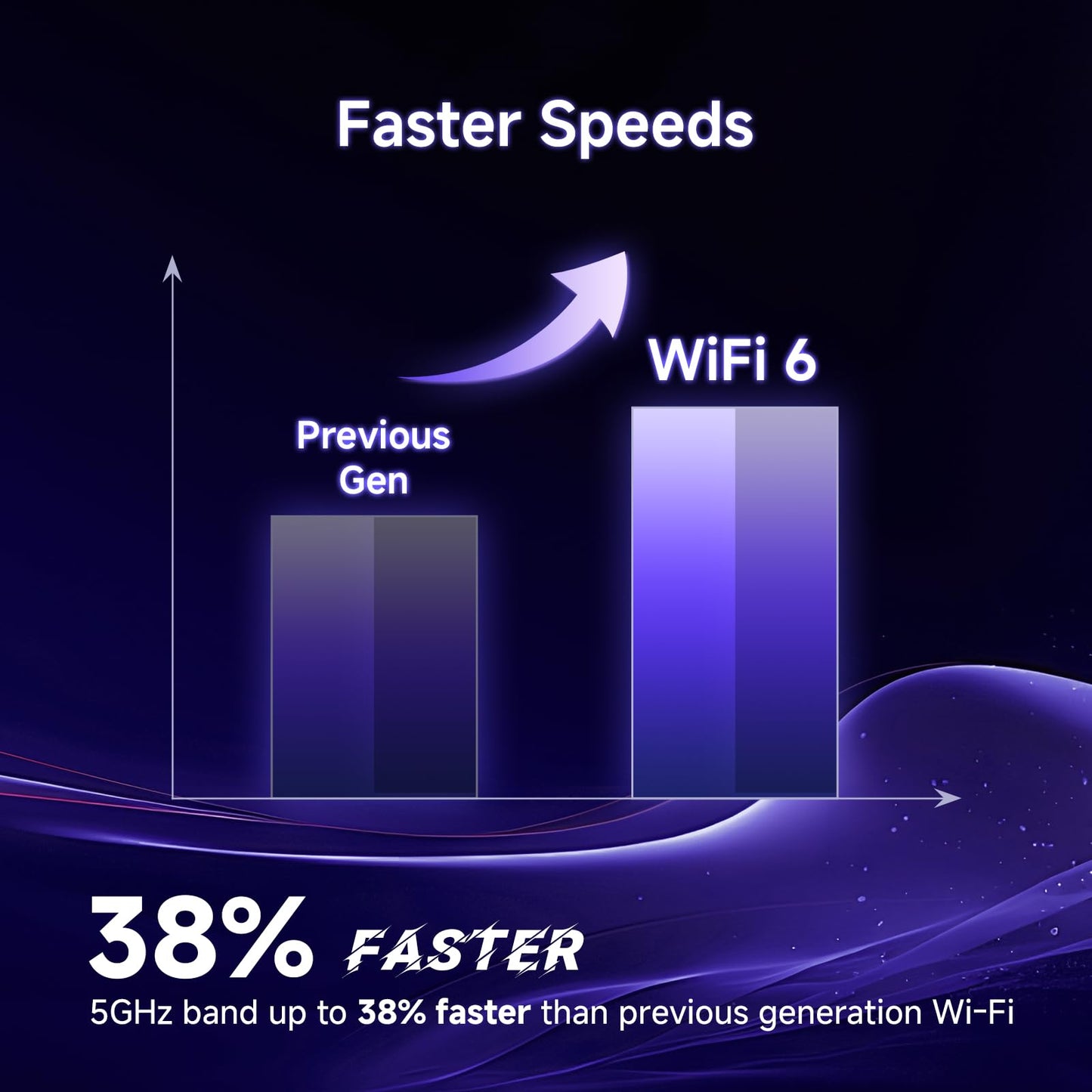 U-SPEED AX1500 WiFi 6 Router Dual Band Wireless Internet Router, Wireless Speed Up to 1.5 Gbps, Full Gigabit Ports, Beamforming, OFDMA, MU-MIMO, Parental Controls, WPA3, EasyMesh