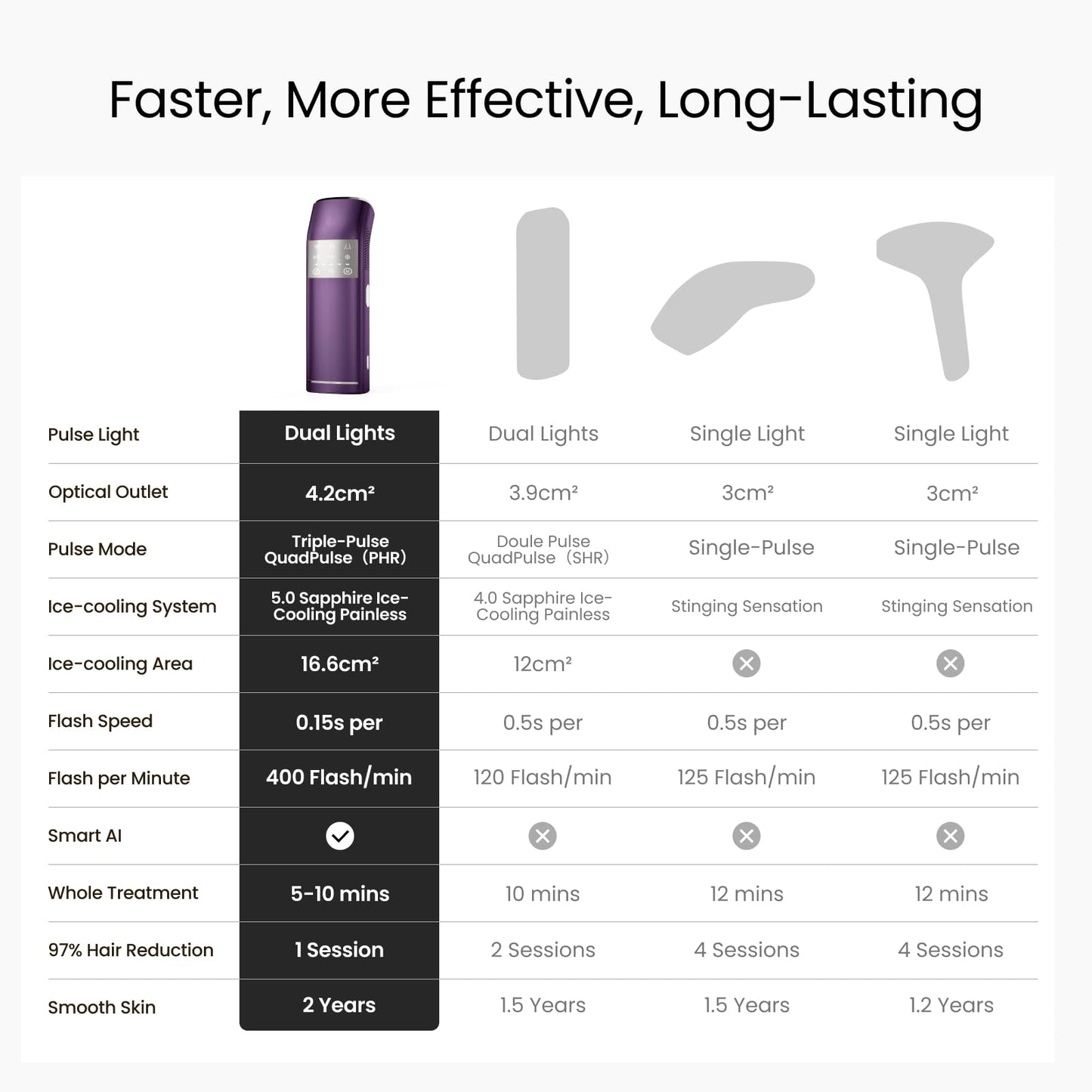 IPL Laser Hair Removal for Women and Men, 27J 4-Pulse Mode for Ingrown & Coarse Hair, Dual Lights 100W, 35°F Ice-Cooling Painless Permanent Hair Removal for Sensitive Skin, Bikini, Face, Body