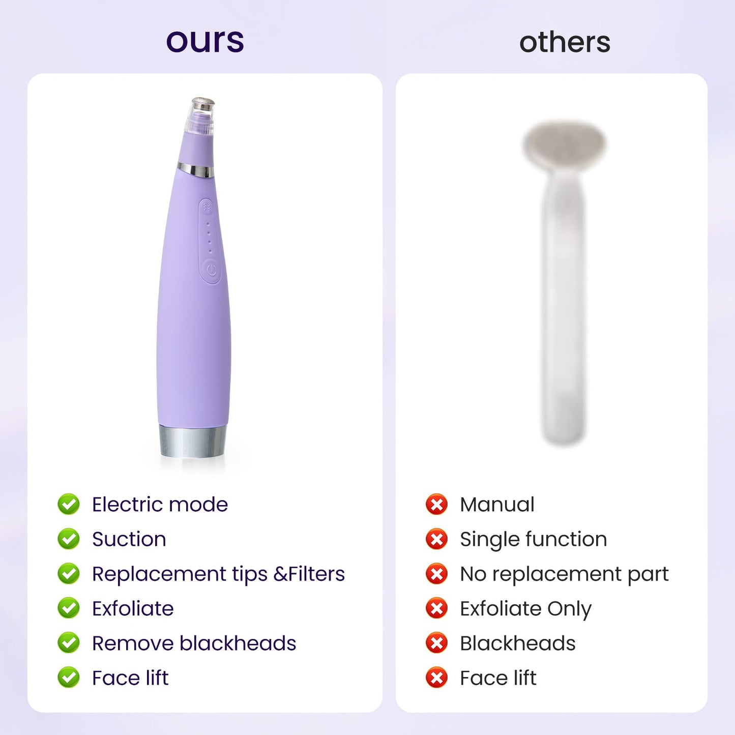 UNOISETION Diamond Microdermabrasion Machine，4 Modes Diamond Microdermabrasion Dermabrasion Machine Tool- - 2 Diamond Tips - 3 Heads - Blackhead Blemishes Remover（Purple）