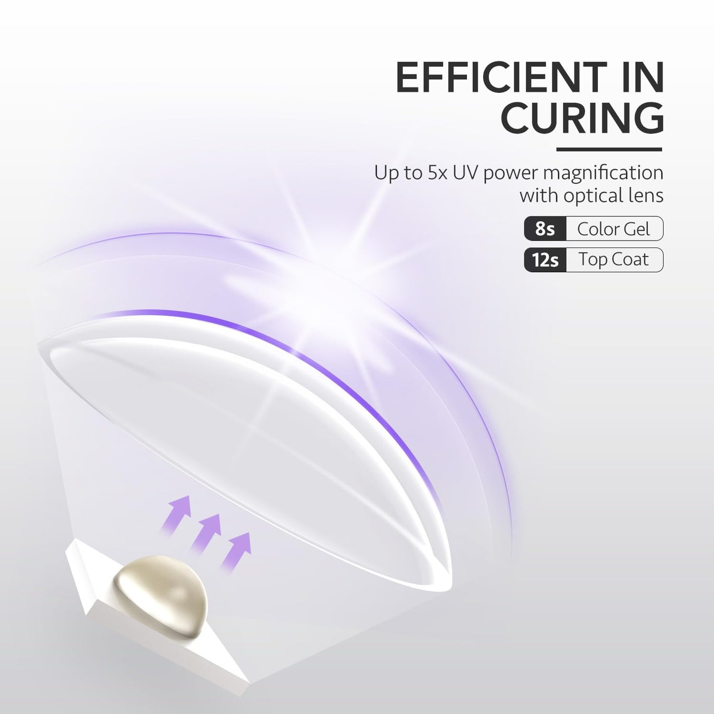 GAOY Handheld UV Light for Gel Nails, Mini Nail Lamp, Portable Cordless Rechargeable, Fast Curing, Pale Purple