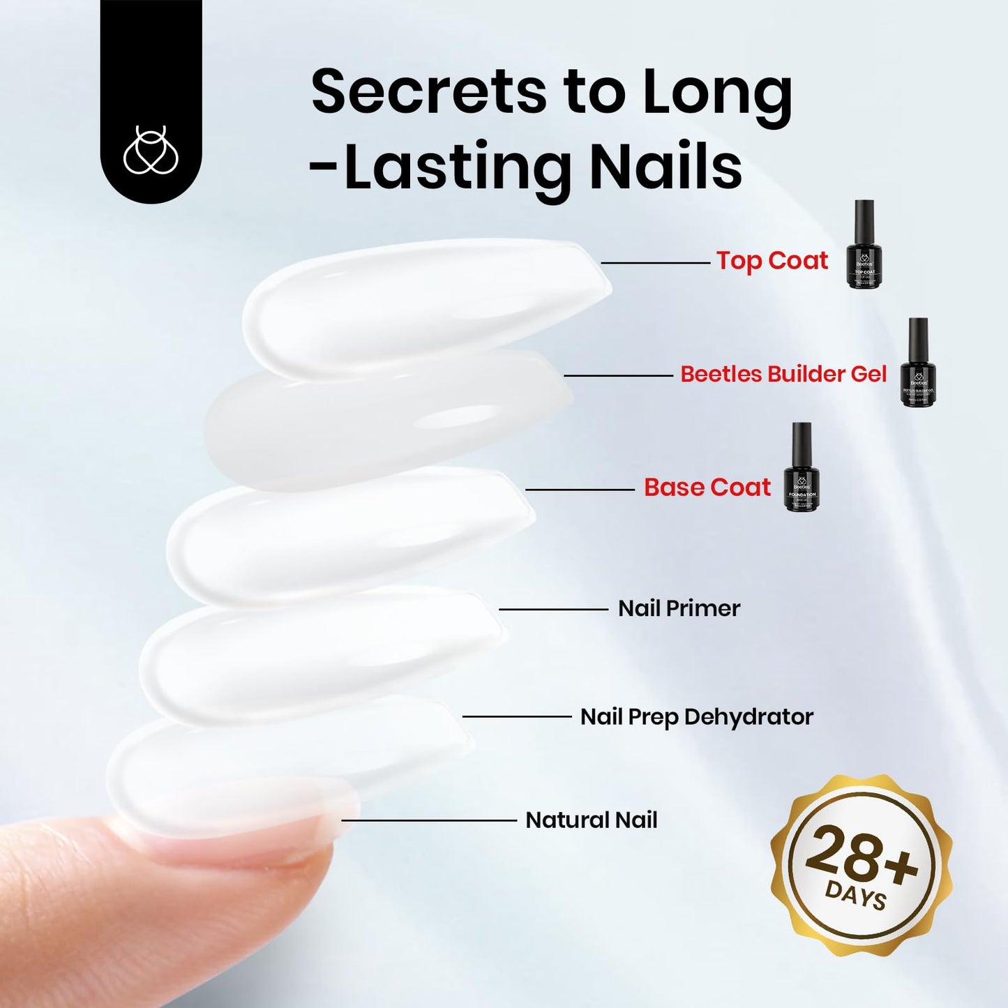Beetles Builder Nail Gel & Top Coat and Base Coat Set-3Pcs 15ml White Gel Nail Polish Strengthener Gel Polish Soak Off UV LED for Nail Extension, Nail, Shine Effect Long Lasting