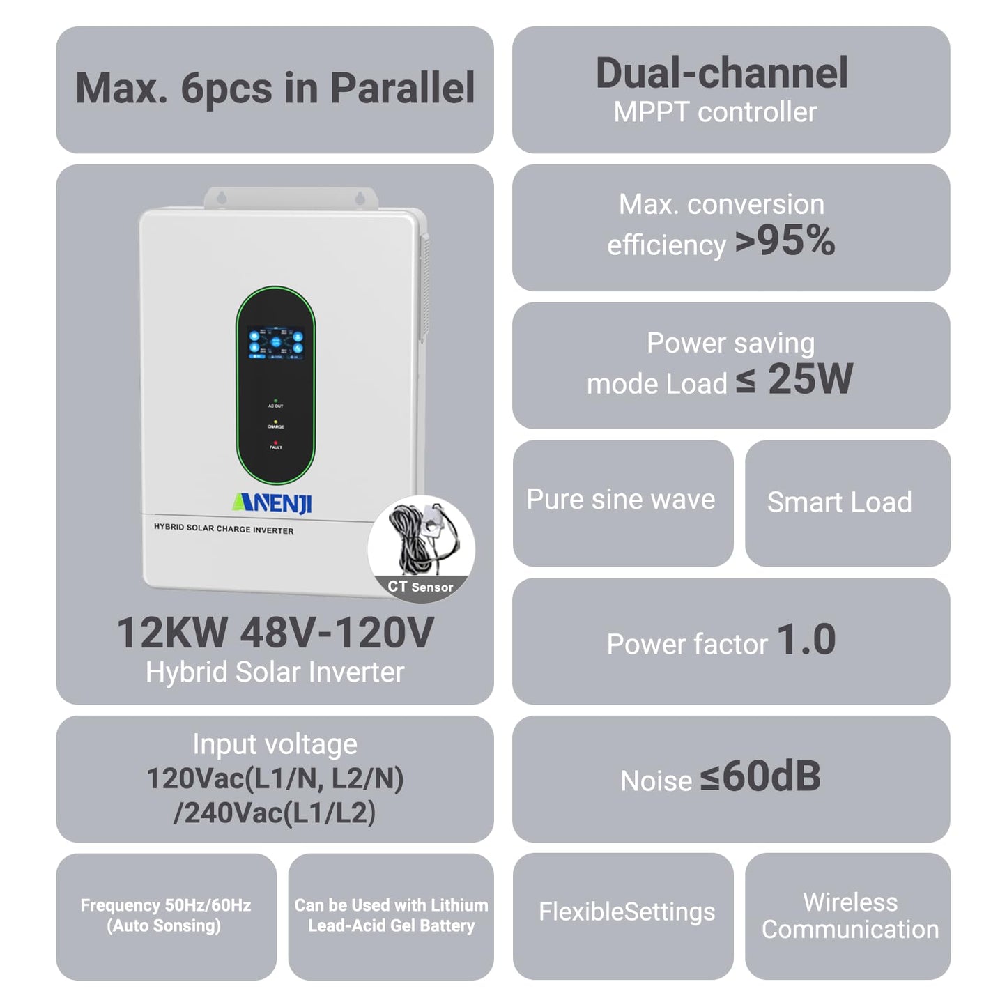 12000W Hybrid Solar Inverter 48V,120/240V Split-Phase,Dual MPPT Max. 220A Battery Charging,Parallel 6 Units,Pure Sine Wave,Off+On-Grid Inverter for Home Loads Safe and efficient UL1741 Certification