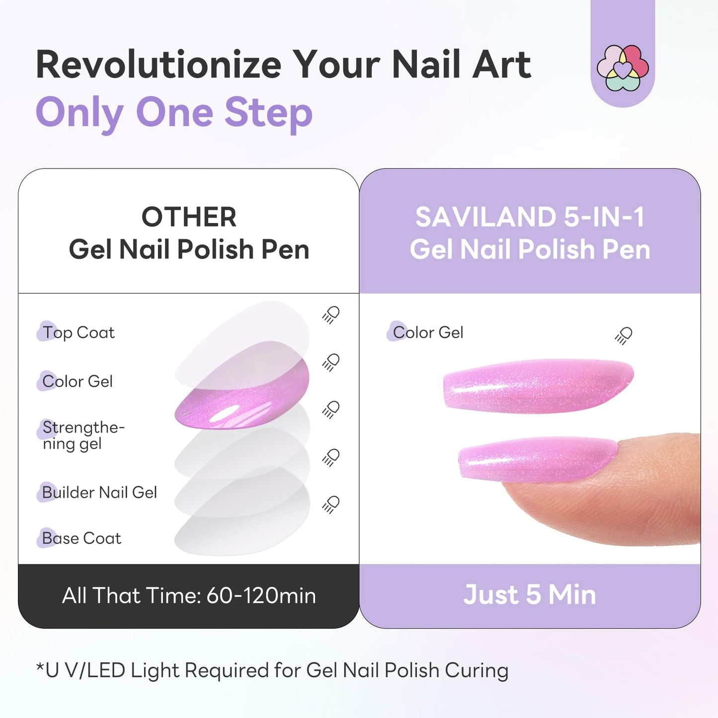 SAVILAND Express One-Step Gel Nail Polish Pens Set: 6 Pearl Pink Blue Colors 3 in 1 Gel Polish Set Base & Color Gel & Top in a Pen for Aurora Effect Easy to Use Travel 4ml (U V Lamp Needed)