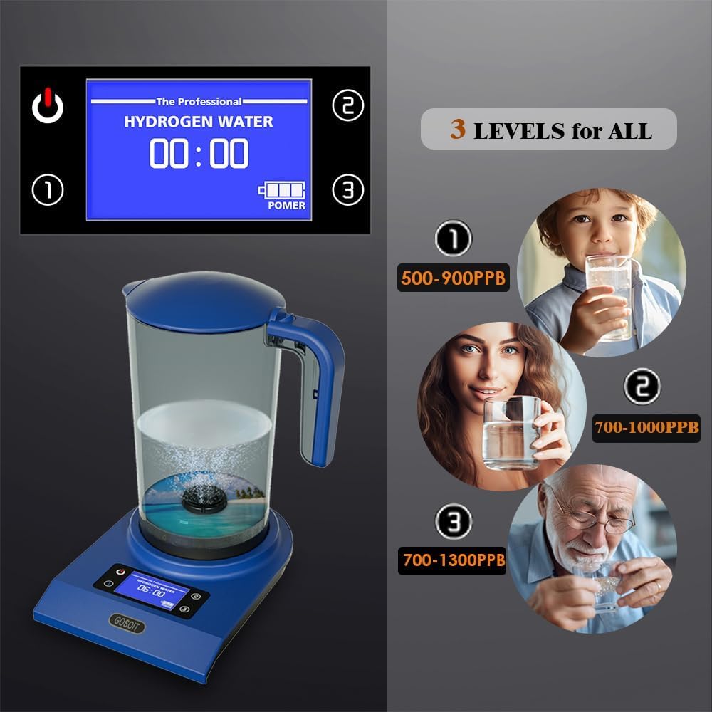 FILSOIT Hydrogen Alkaline Water Pitcher Maker Machine,Hydrogen Water Pitcher with SPE and PEM Technology(Lt.Blue)