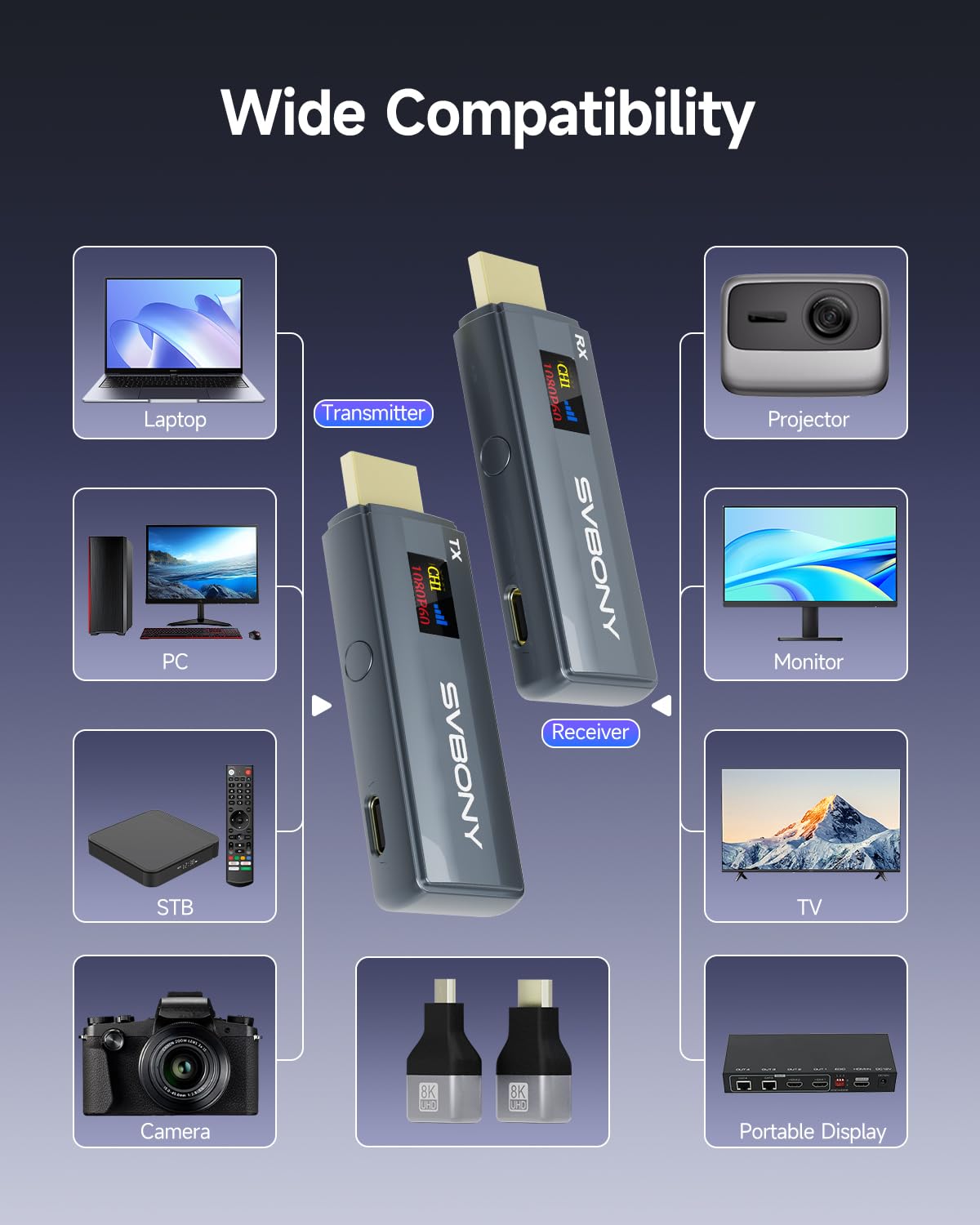 SVBONY TransAir1 5.8G Wireless HDMI Transmitter/Receiver & SVN W1 2K Autofocus Webcam with 2 Mics, Plug & Play Professional Wireless Video Collaboration Kit for Zoom, Online Class, Video Conferencing