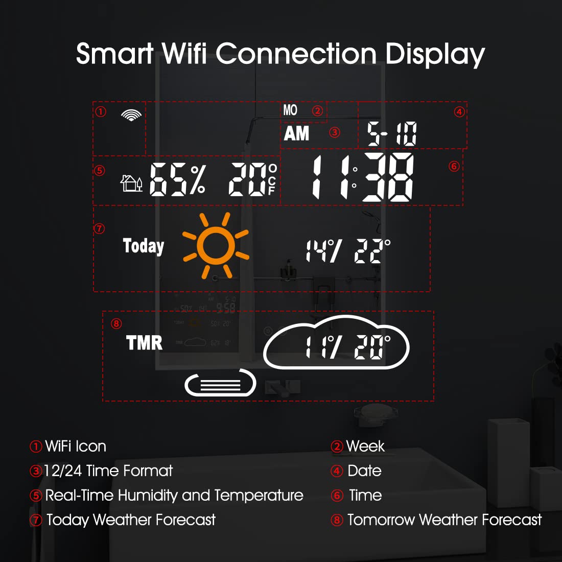 Evokor 32 x 24 Inch Led Smart Bathroom Mirror with Lights, Anti Fog Lighted Vanity Mirror with Weather Time Wall Mounted, White/Warm/Natural Light Dimmable, CRI92, IP54 Waterproof (Horizontal)