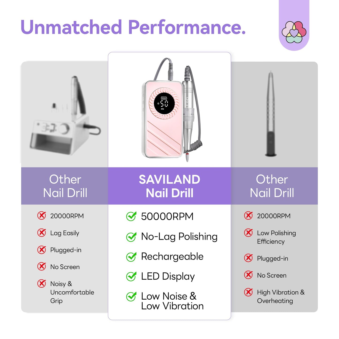 Saviland 30s Fast Removal Electric Nail Drills 50000 RPM: 2026 Professional Cordless Nail File for Acrylic Nails Gel Polish Dip Powder Manicure Pedicure 1200mAh LCD Display Pink
