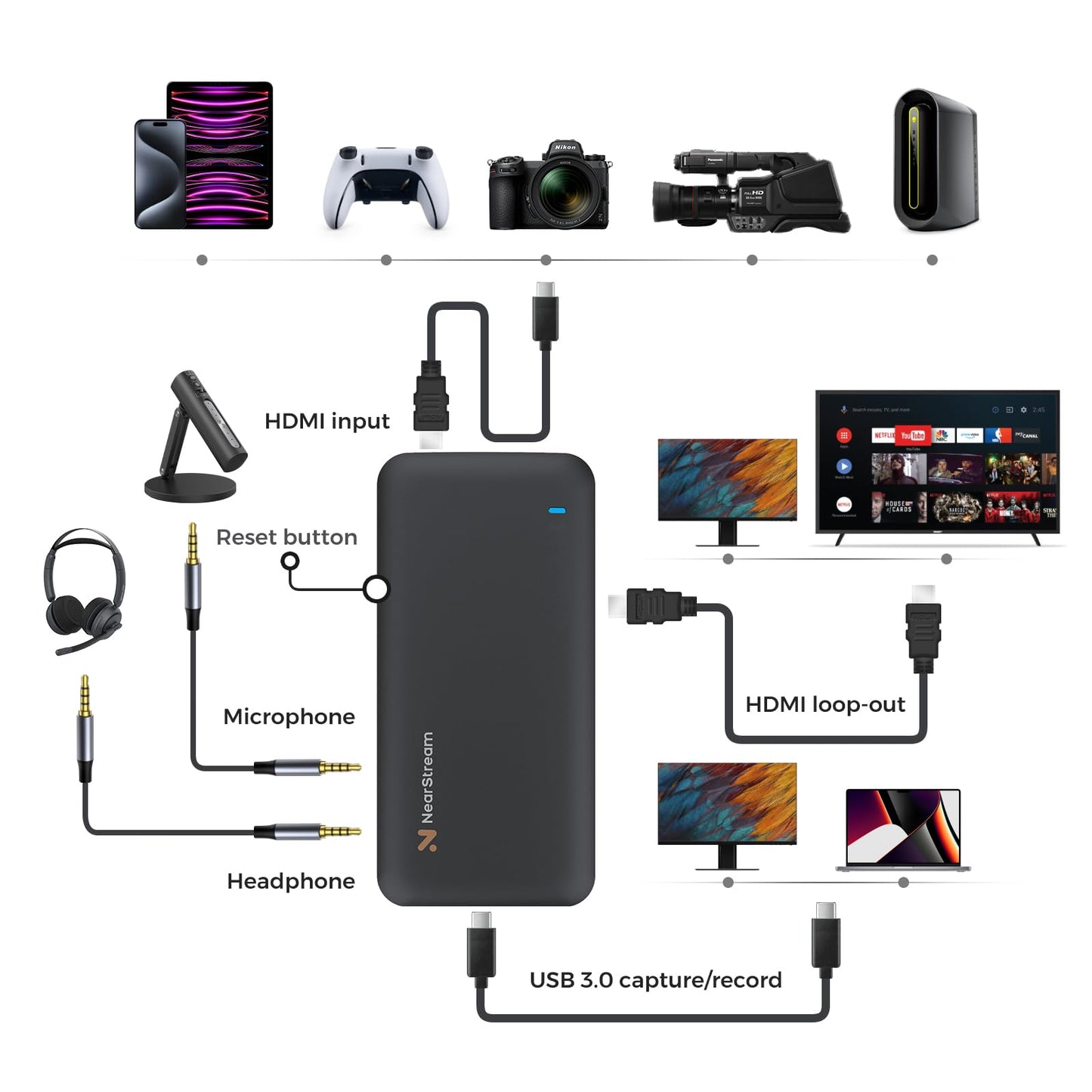 NearStream Gaming Streaming Kit, CCD10 Capture Card, AM35U Gaming Microphone & V08AF 4K Webcam Bundle for Livestreaming