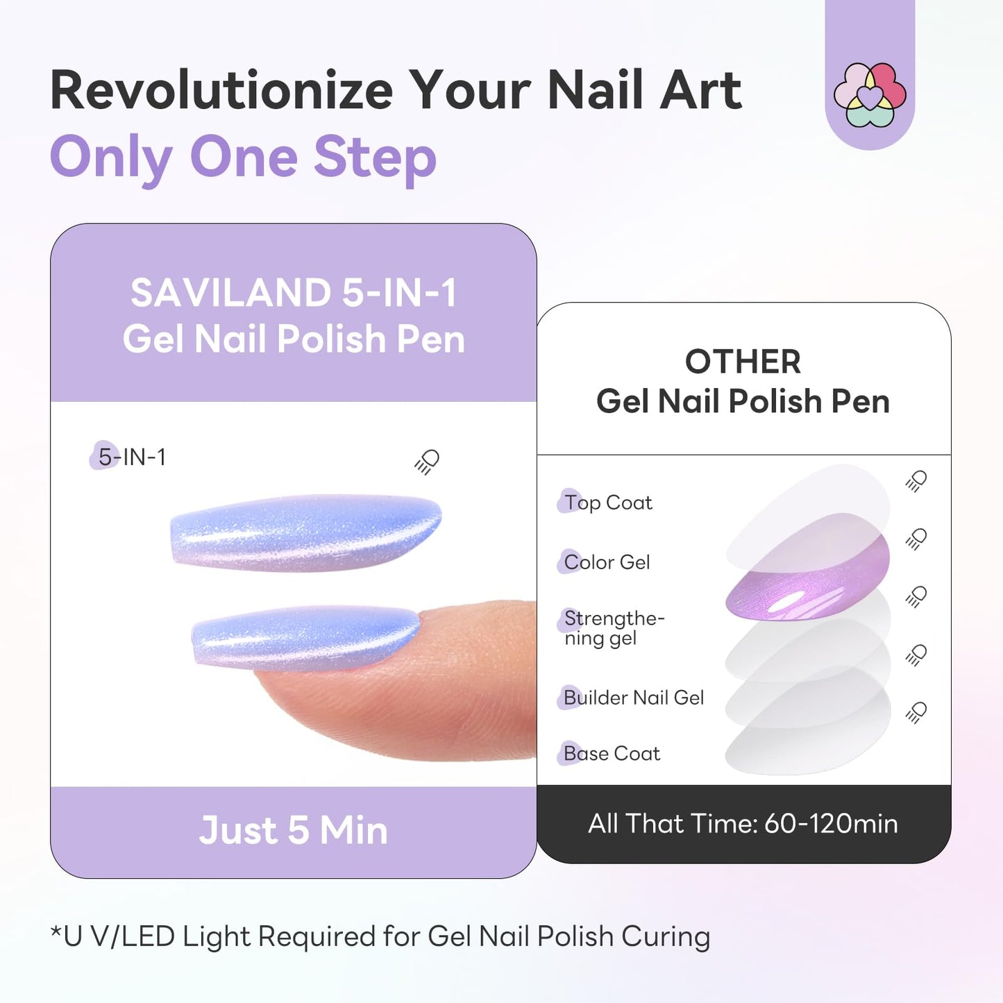 SAVILAND Express One-Step Gel Nail Polish Pens Set with U V Light: 4 Colors Cat Eye 3-in-1 Gel Polish Pen Kit Base & Color & Top in One Pen Fast Curing Polarized Cateye Nail Art Beginner Travel 4ml