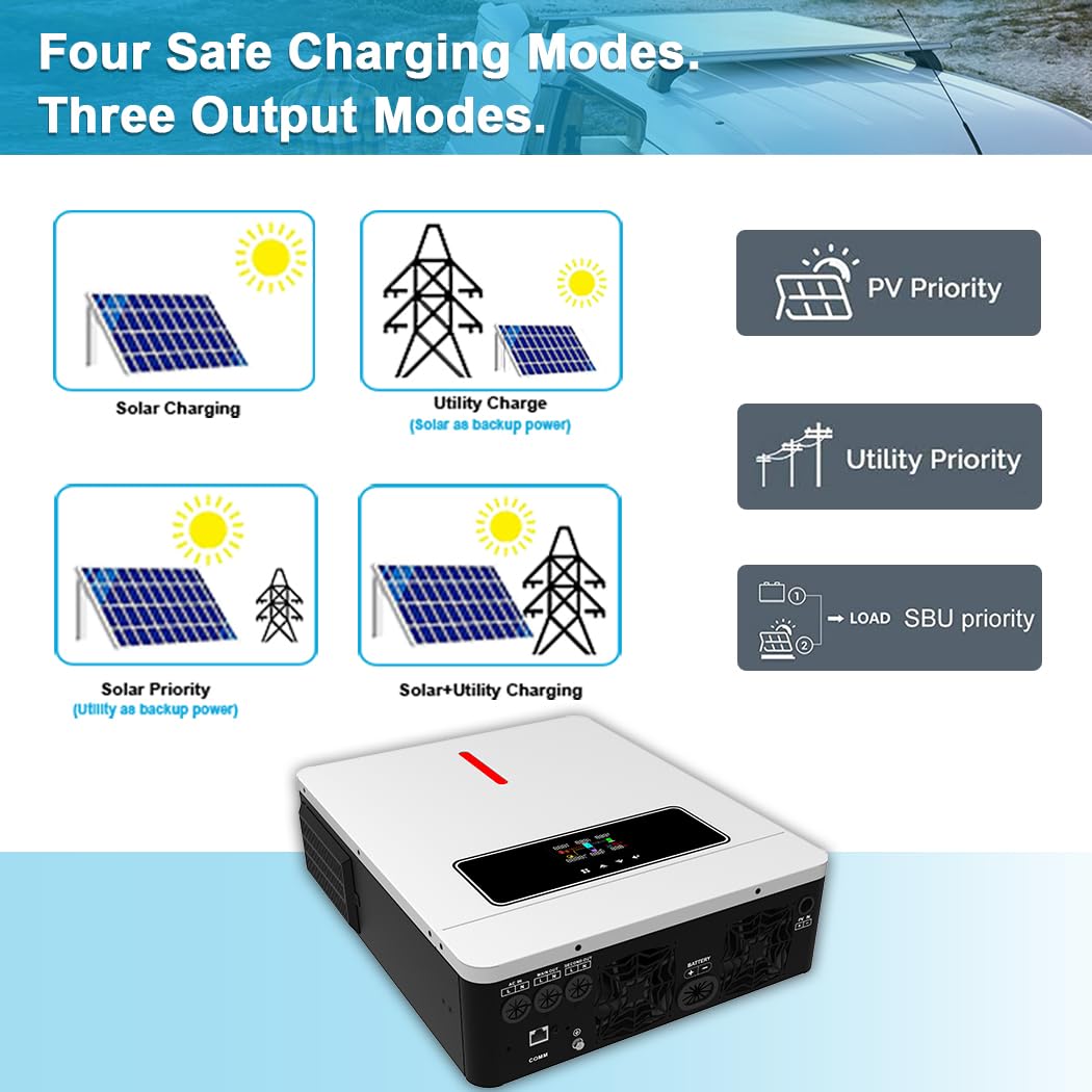 Y&H 6.2KW Solar Hybrid Inverter 48V AC220V On/Off-Grid Solar Inverter Built-in MPPT 120A Solar Charger, Two Load Output Power Max PV Power 6500W Input, Supports Batteryless