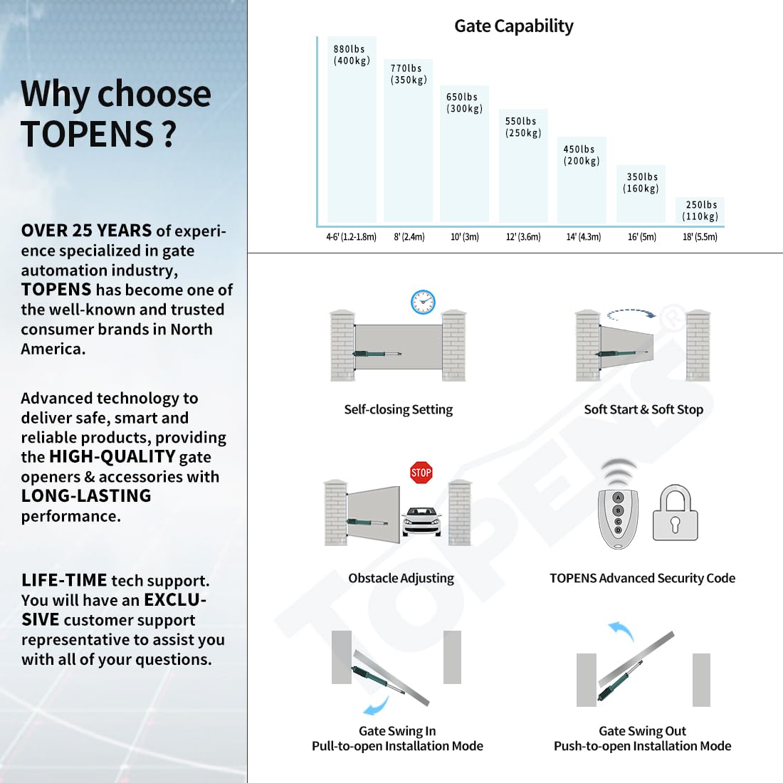 TOPENS A8 Automatic Gate Opener for Heavy Duty Single Swing Gates Up to 18ft, Single Swing Gate Operator Battery Powered with Remote Control Kit Gate Motor Solar Compatible