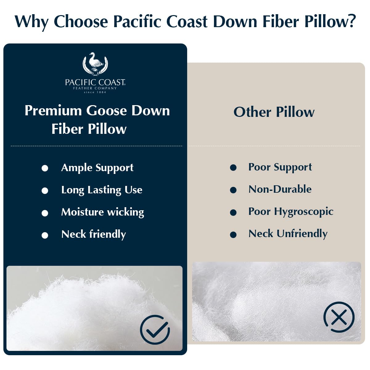 Pacific Coast White Goose Down Fiber Pillows, Bed Pillows for Back, Stomach and Side Sleepers, King Size Pillows Set of 2, Hotel Collection, Fluffy, Medium