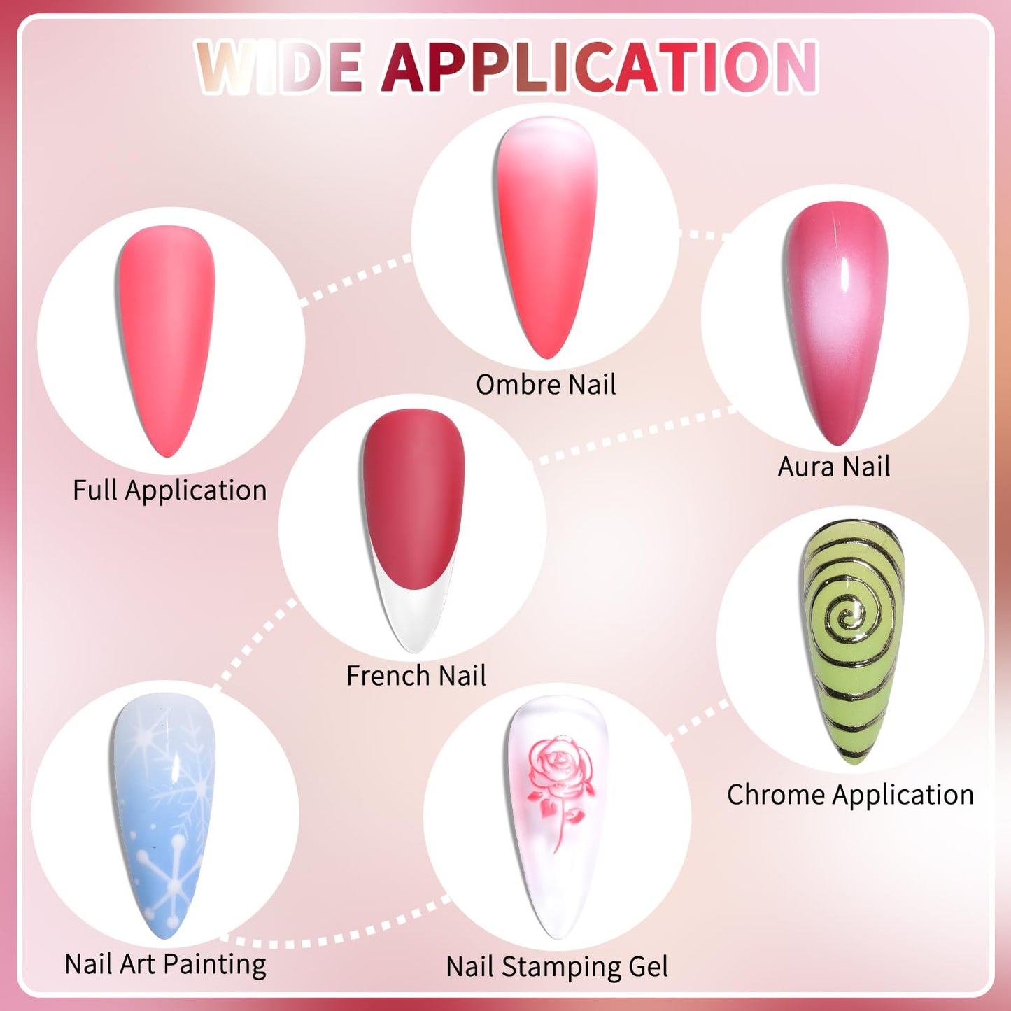 Fcozpjk 6 Colors Cushion Pat Painting Gel Nail Polish Neutral Nude Pink White Ombre Gradient Paint Gel with 50PCS Soft Nail Sponges Grabber Pen Blending Stamping Aura Design Matte No Wipe UV Cure