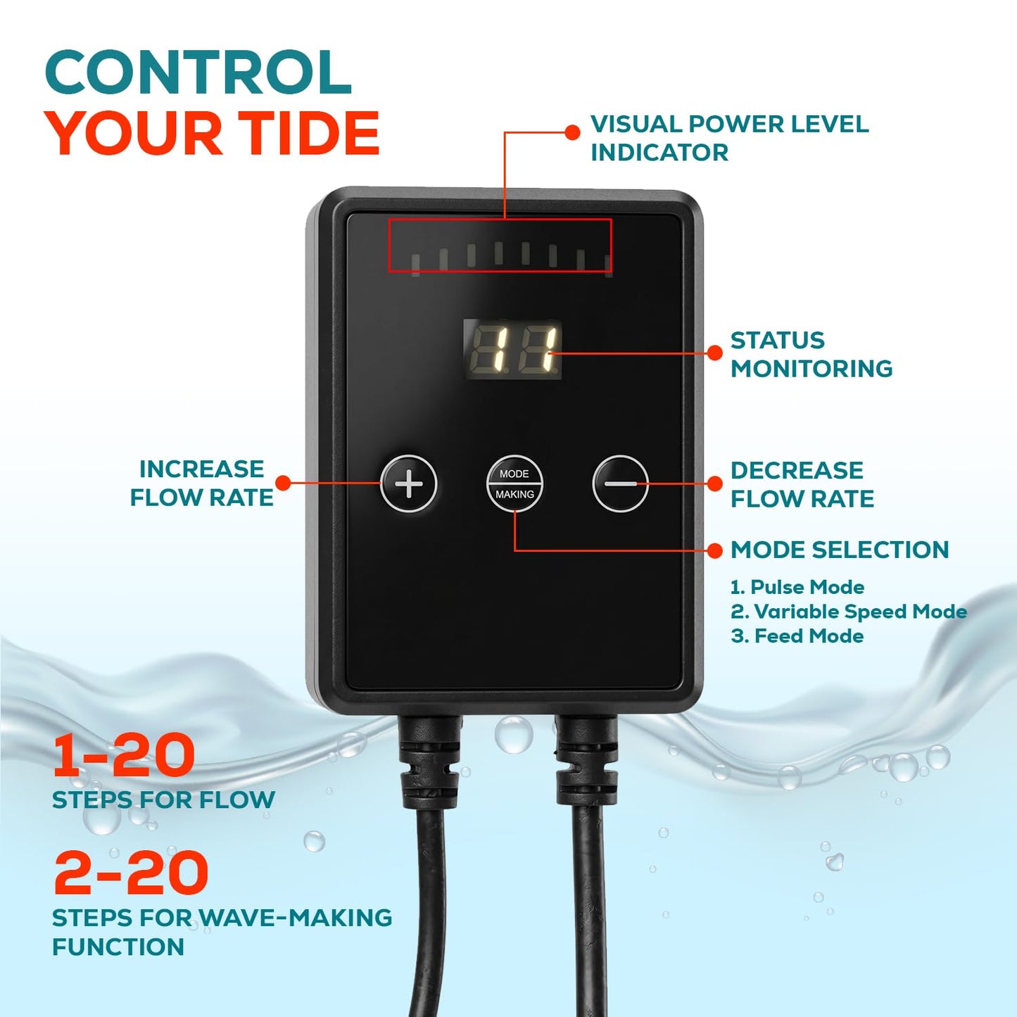 Aqua Dream 3170 GPH Intelligent ECO Amphibious Water Pump - Sine Wave Technology with Controller for Hydroponics & Aquariums, 88W - 1 Pc